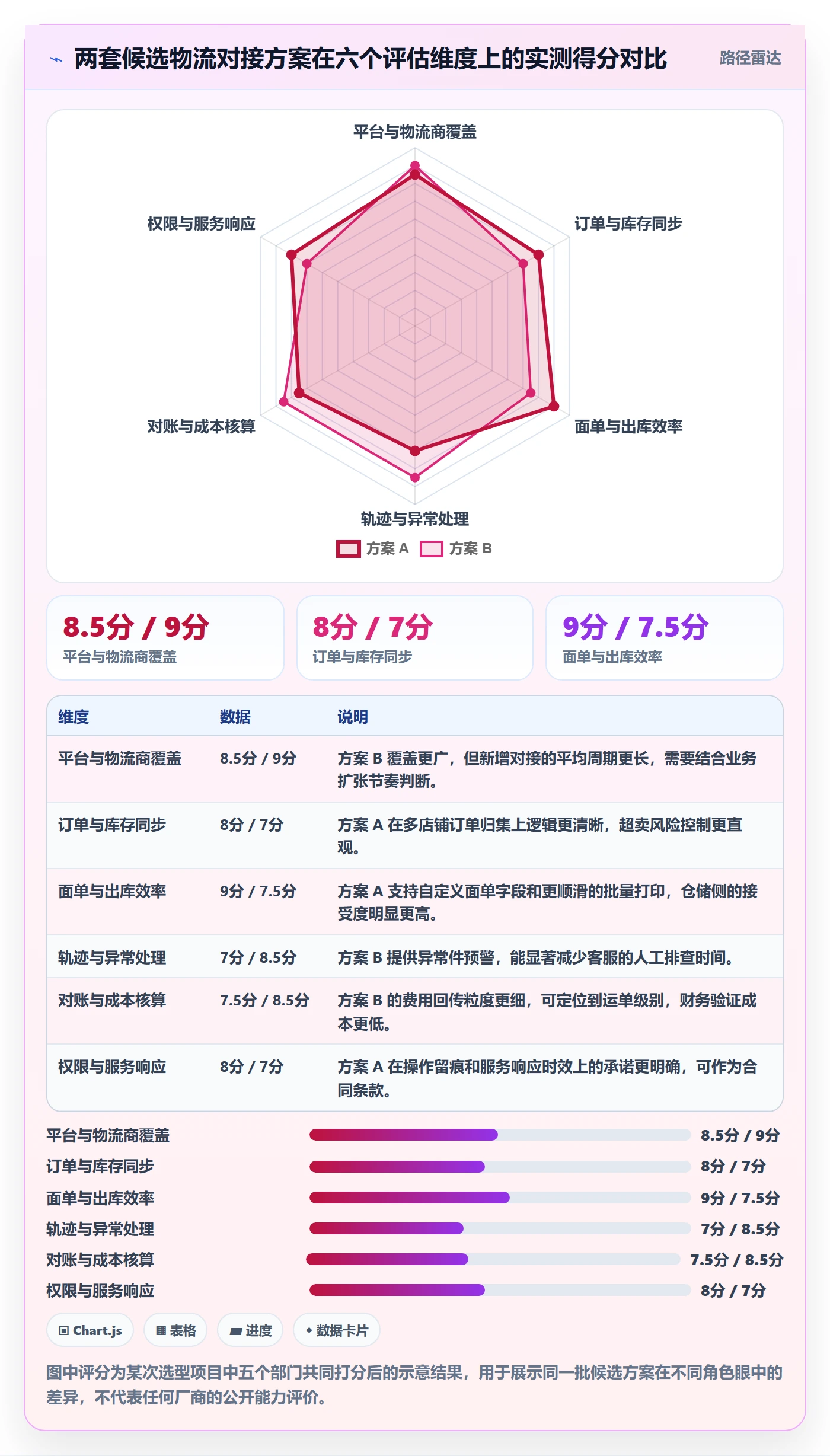 erp跨境电商决策指南：用团队协同判断物流对接方案