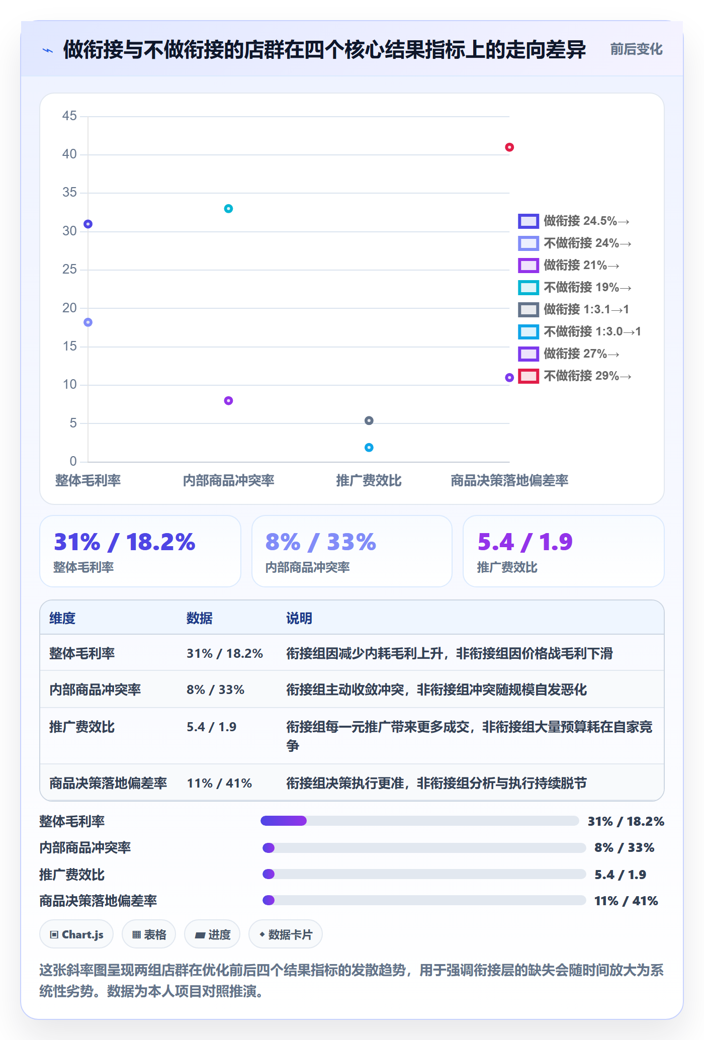 商品分析规划方法：组合优化与店群管理如何衔接