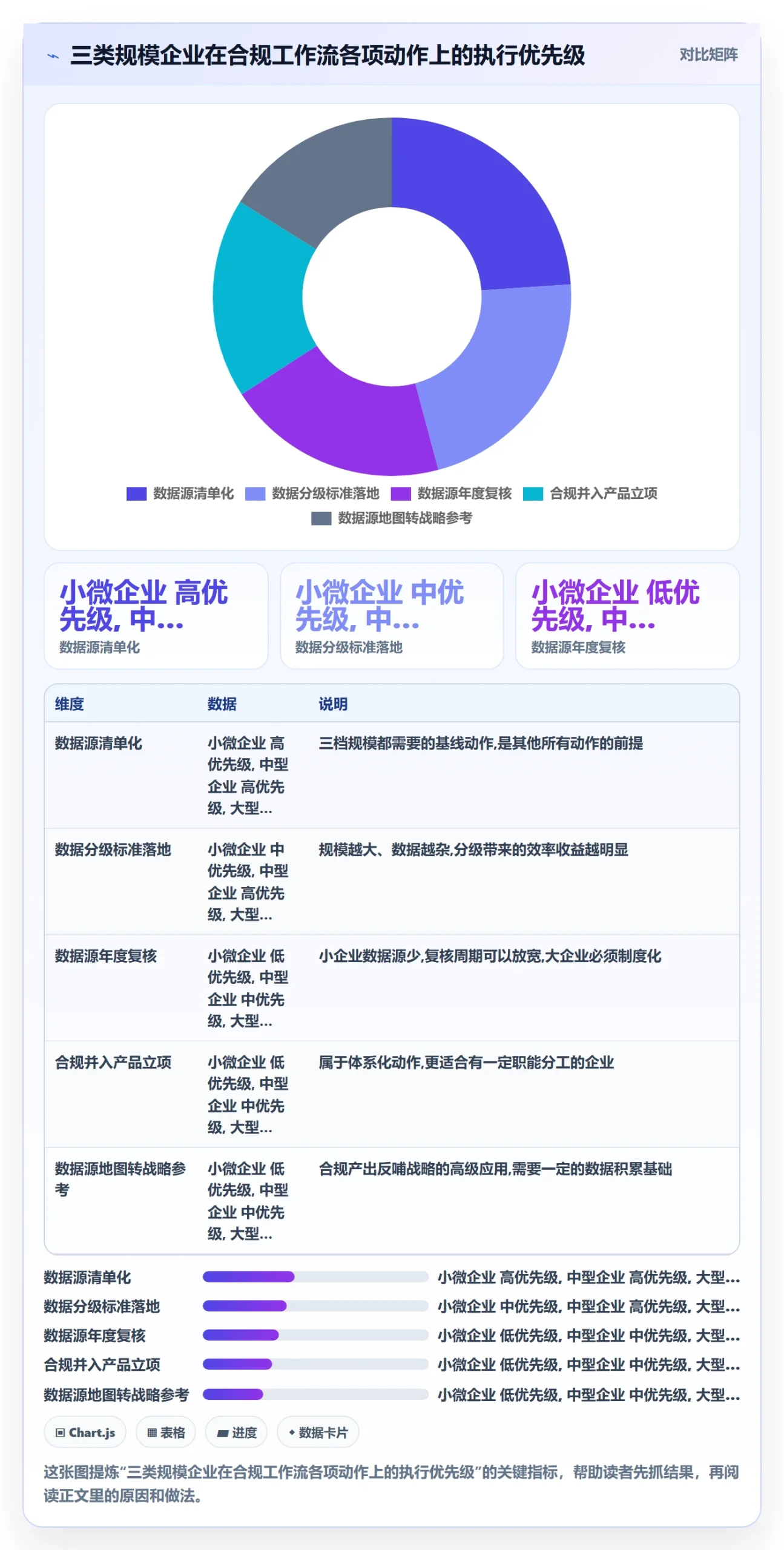 外贸数据分析平台工作指南：用合规管理解决市场趋势问题