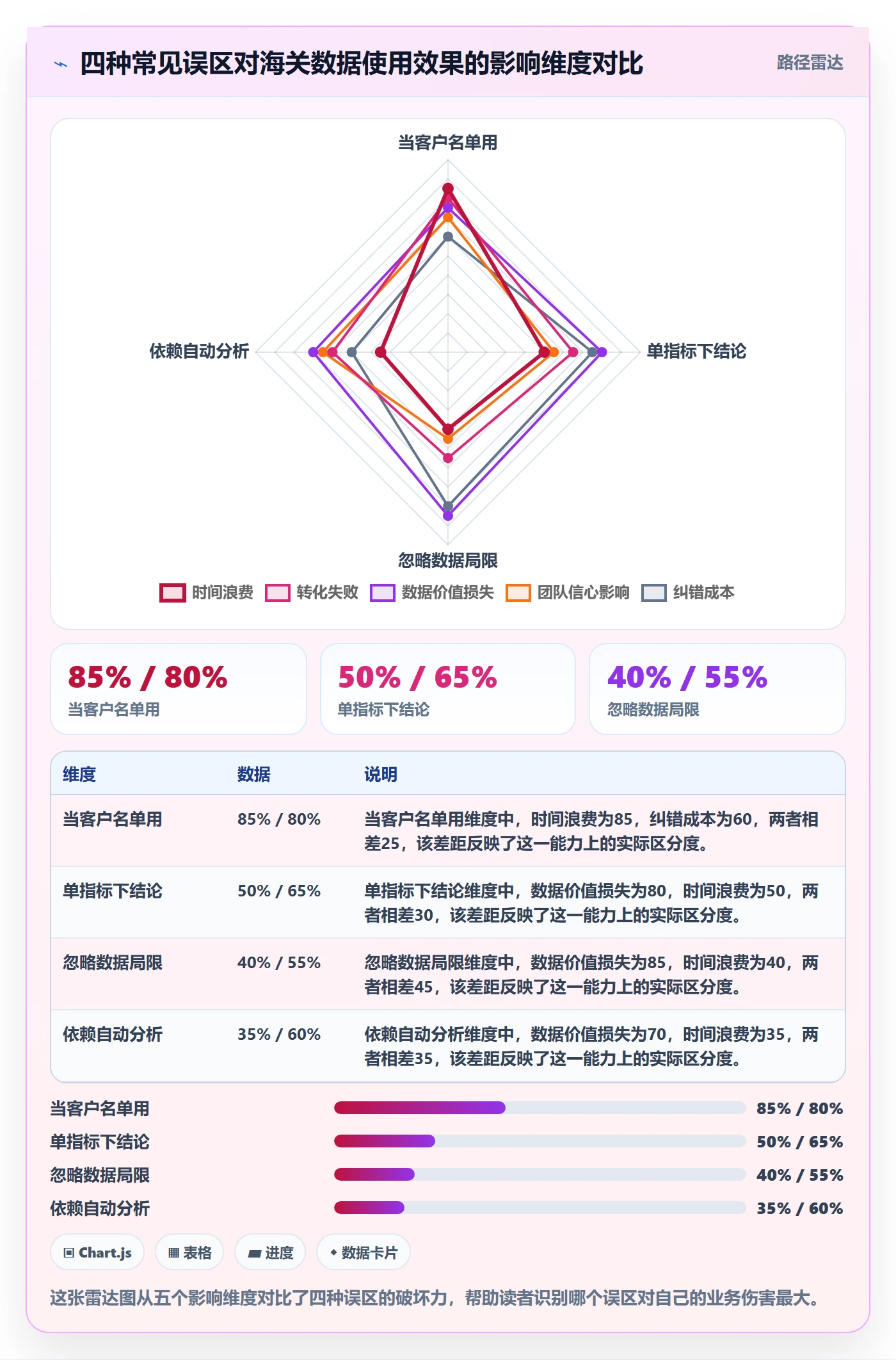 外贸数据分析平台怎么用？海关数据场景下的指标体系拆解