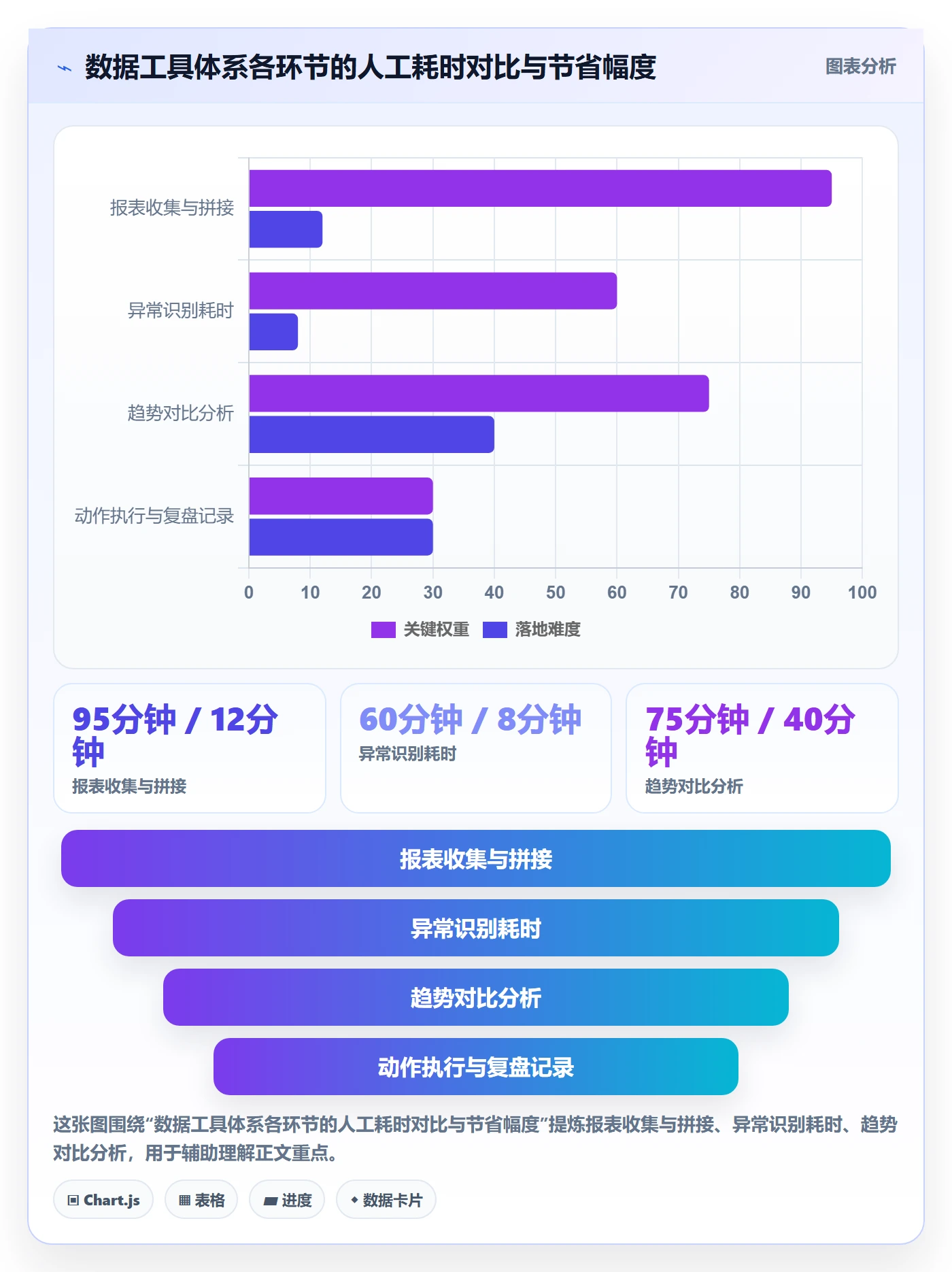 亚马逊软件优化清单：数据报表与趋势观察的关键动作