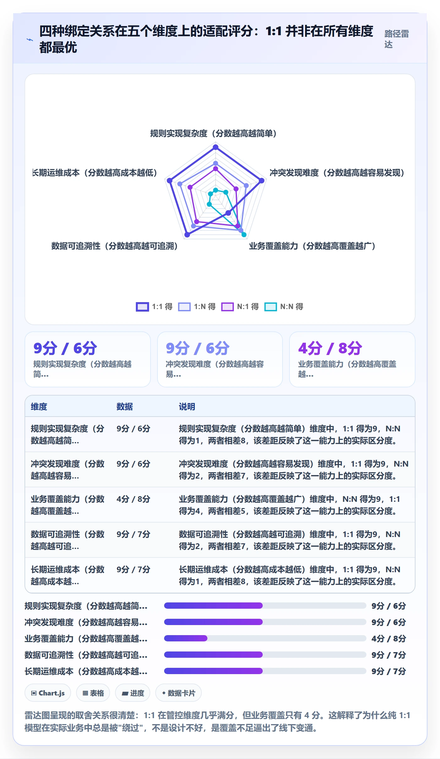 UPC码方案设计：商品绑定场景的平台规则怎么做