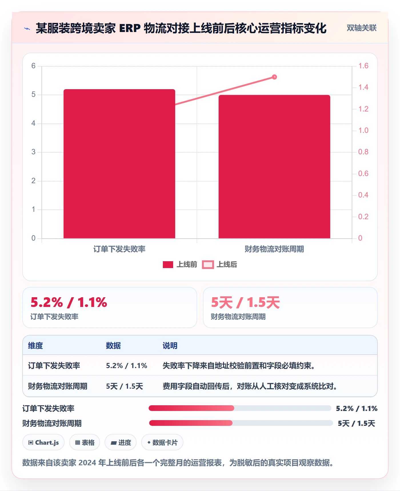erp跨境电商标准化管理：物流对接从哪里开始