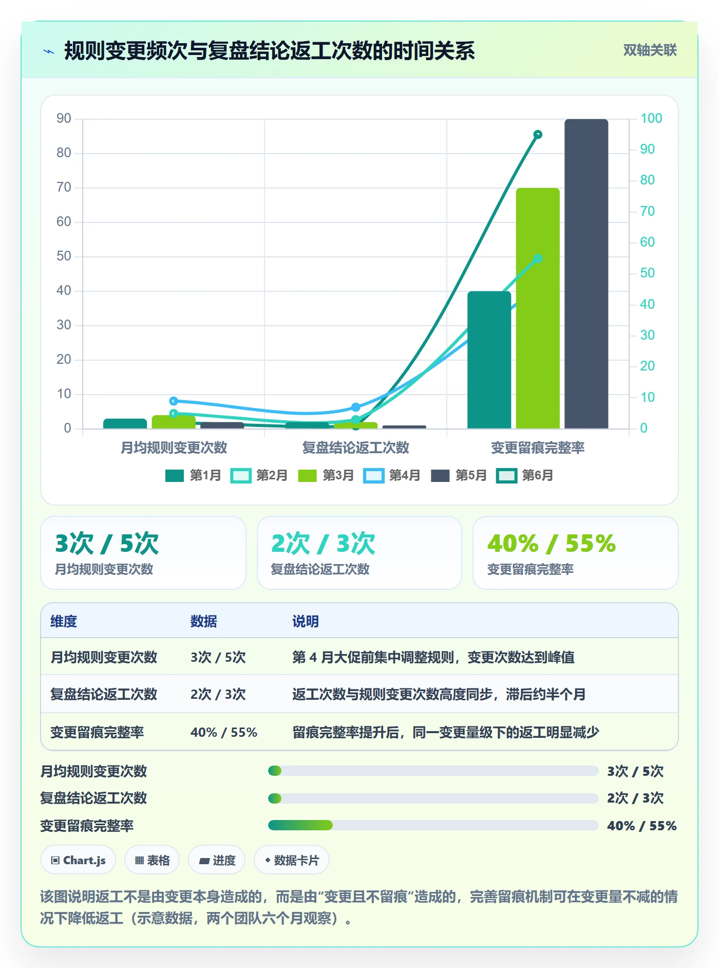 跨境电商运营配置指南：数据复盘需要哪些平台规则设置
