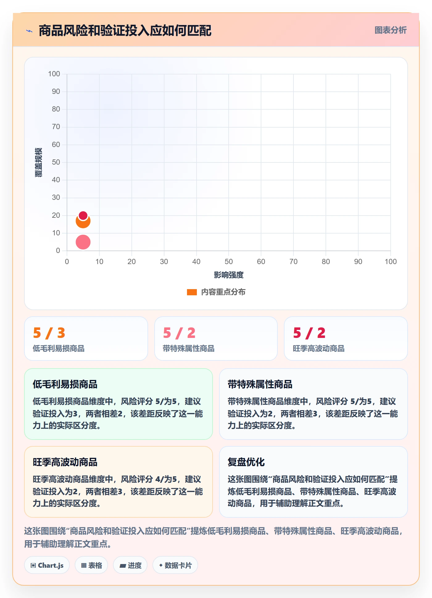 temu检查方法：通过商品发布评估物流方案质量