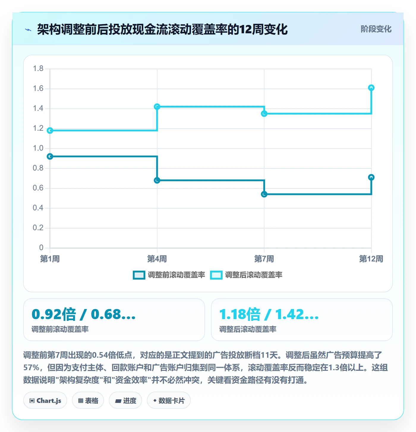 跨境电商运营实战复盘：从广告投放验证税务筹划效果