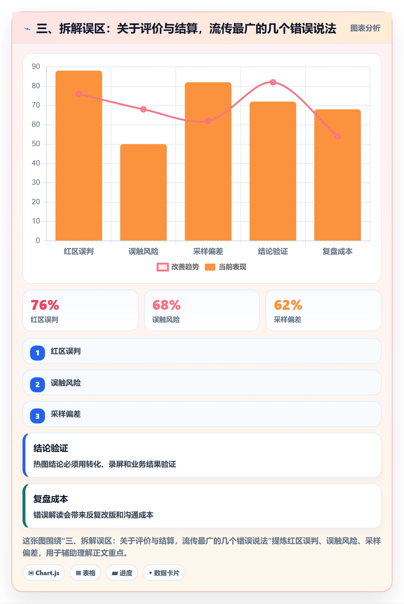 三、拆解误区：关于评价与结算，流传最广的几个错误说法