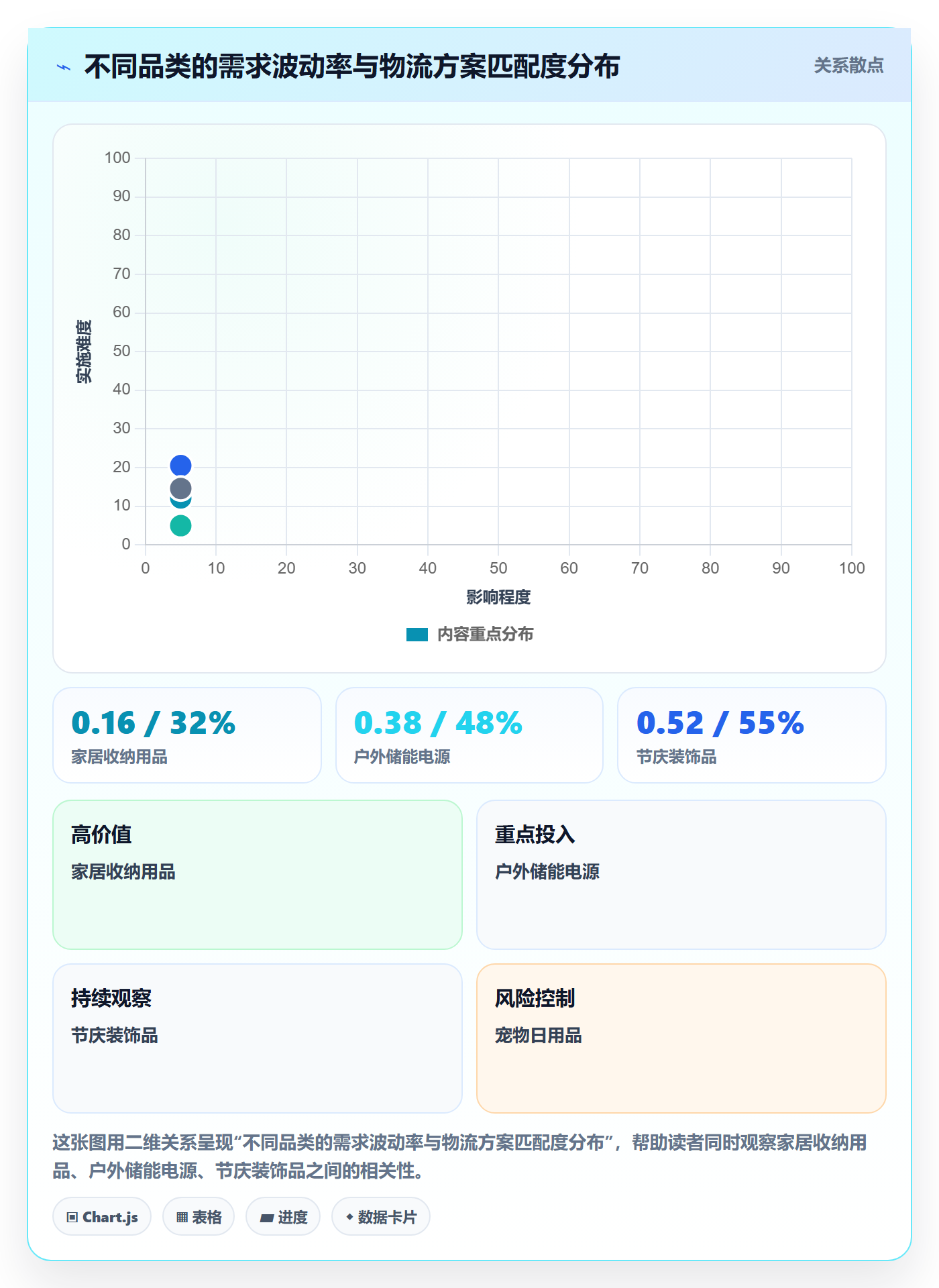 商品分析数据方法：用市场需求支撑跨境物流判断
