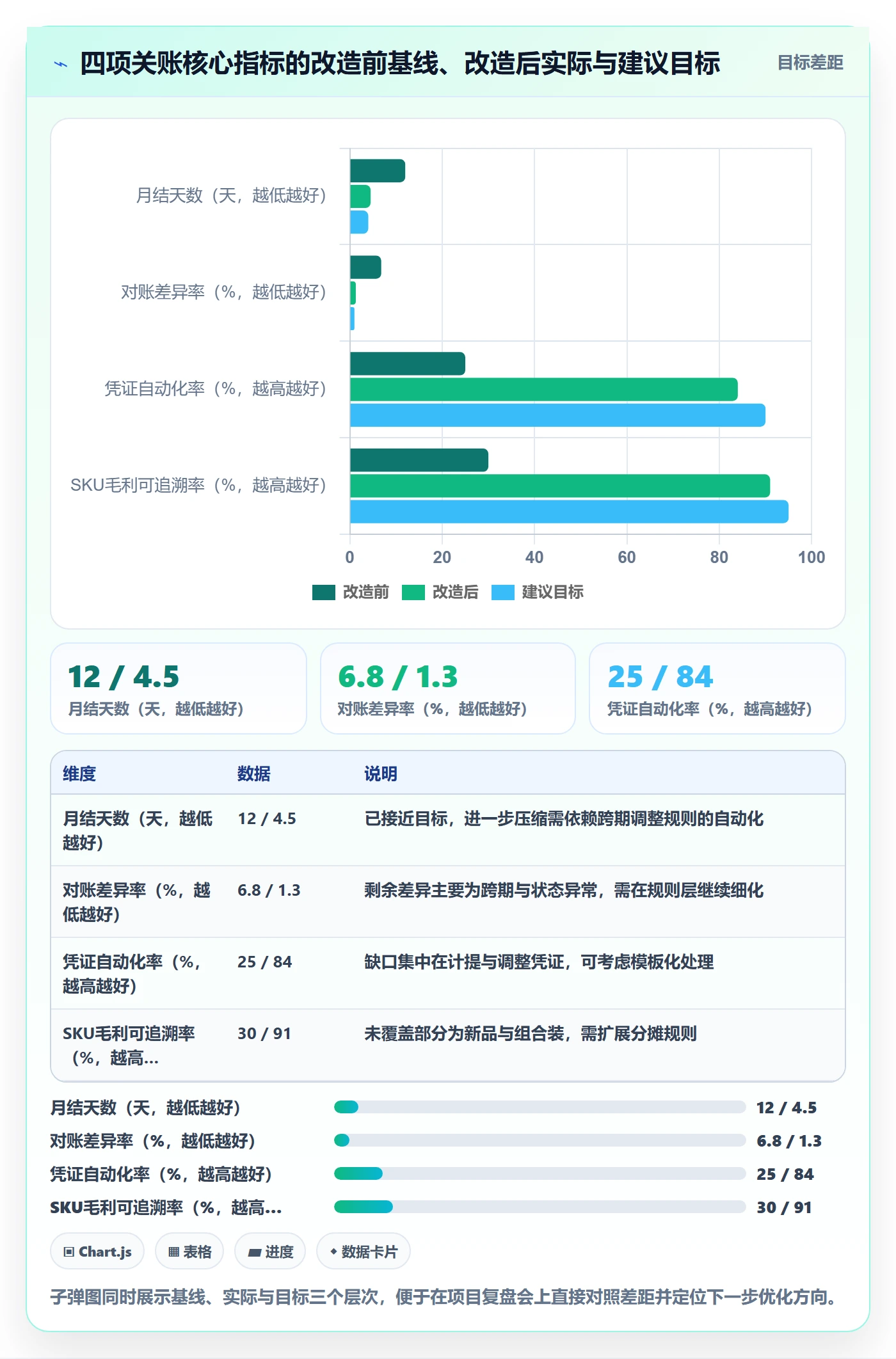 erp跨境电商改造重点：从财务核算推进落地案例