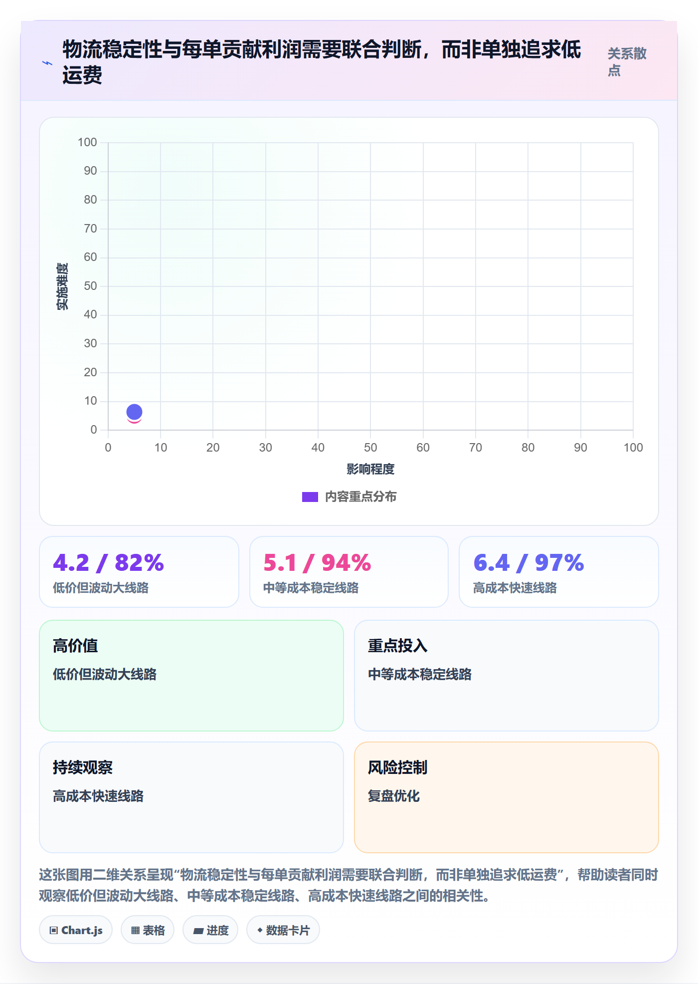 temu怎么管？以履约物流为核心的广告投放方案