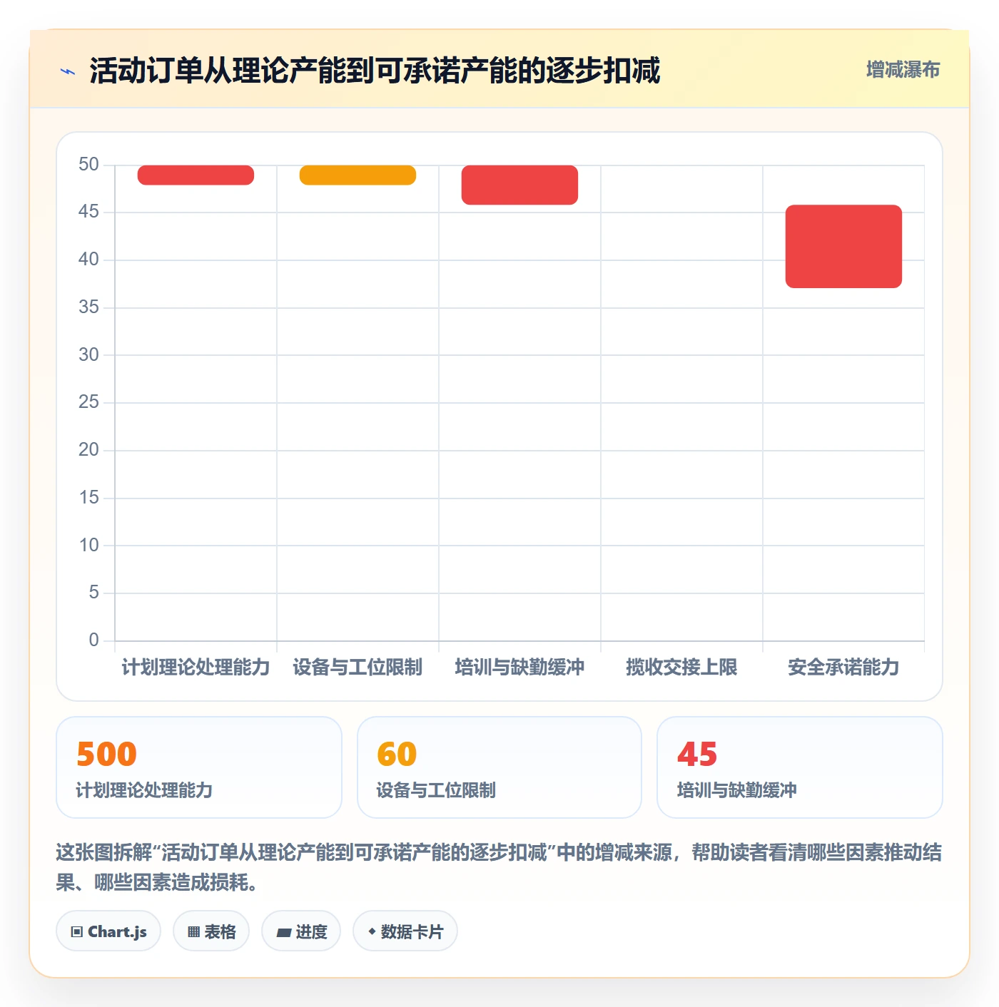 temu方案设计:活动流量场景的物流方案怎么做