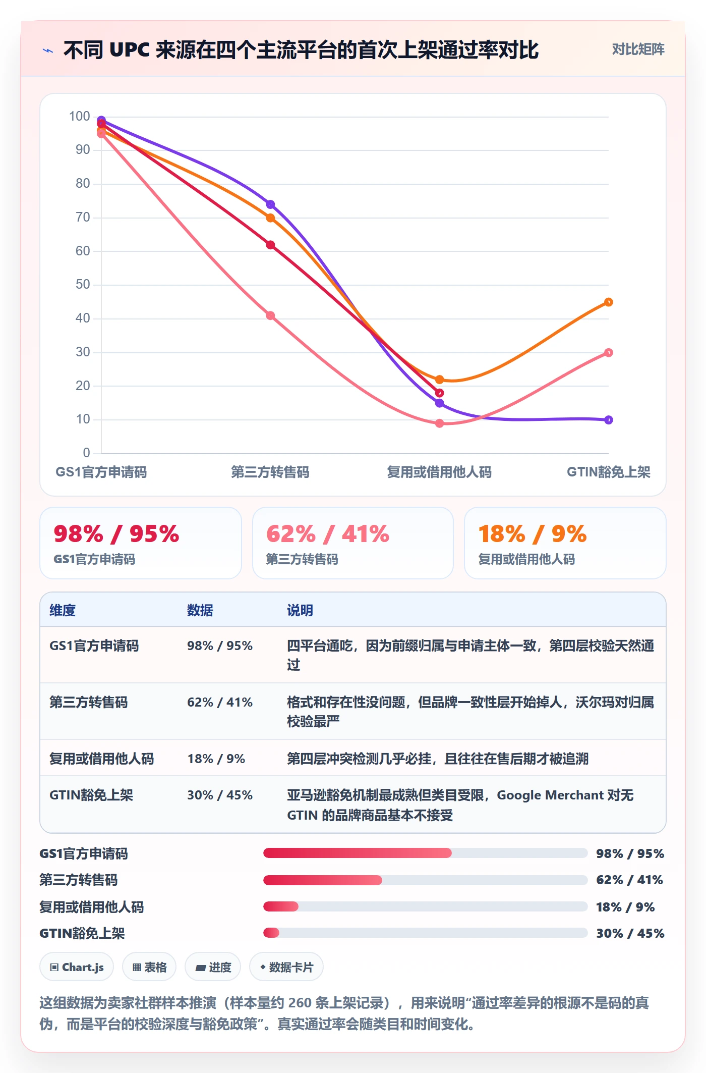 UPC码避坑指南：代码申请环节的平台规则要注意什么