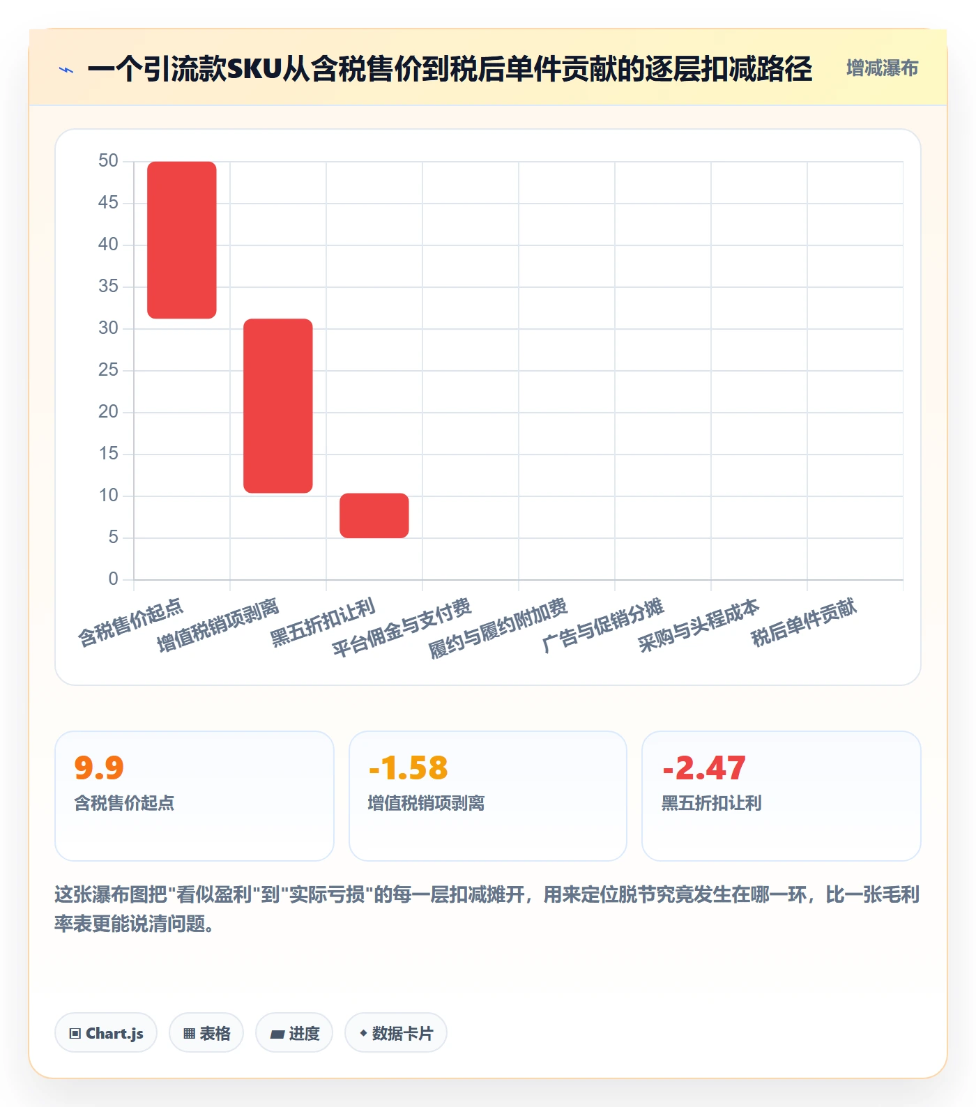 跨境电商运营规划方法：转化优化与税务筹划如何衔接