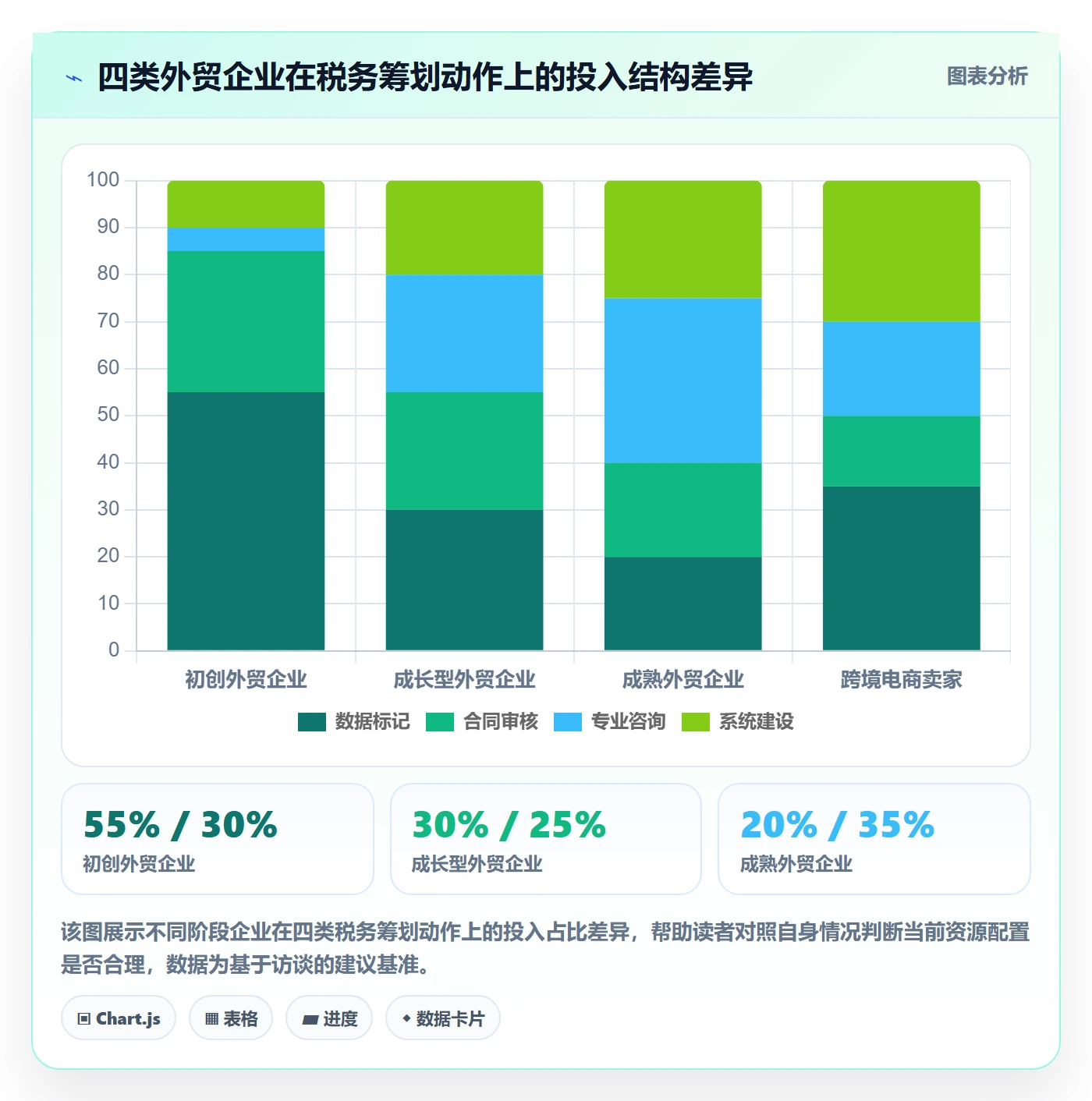 外贸数据分析平台应用思路：围绕买家查询拆解税务筹划