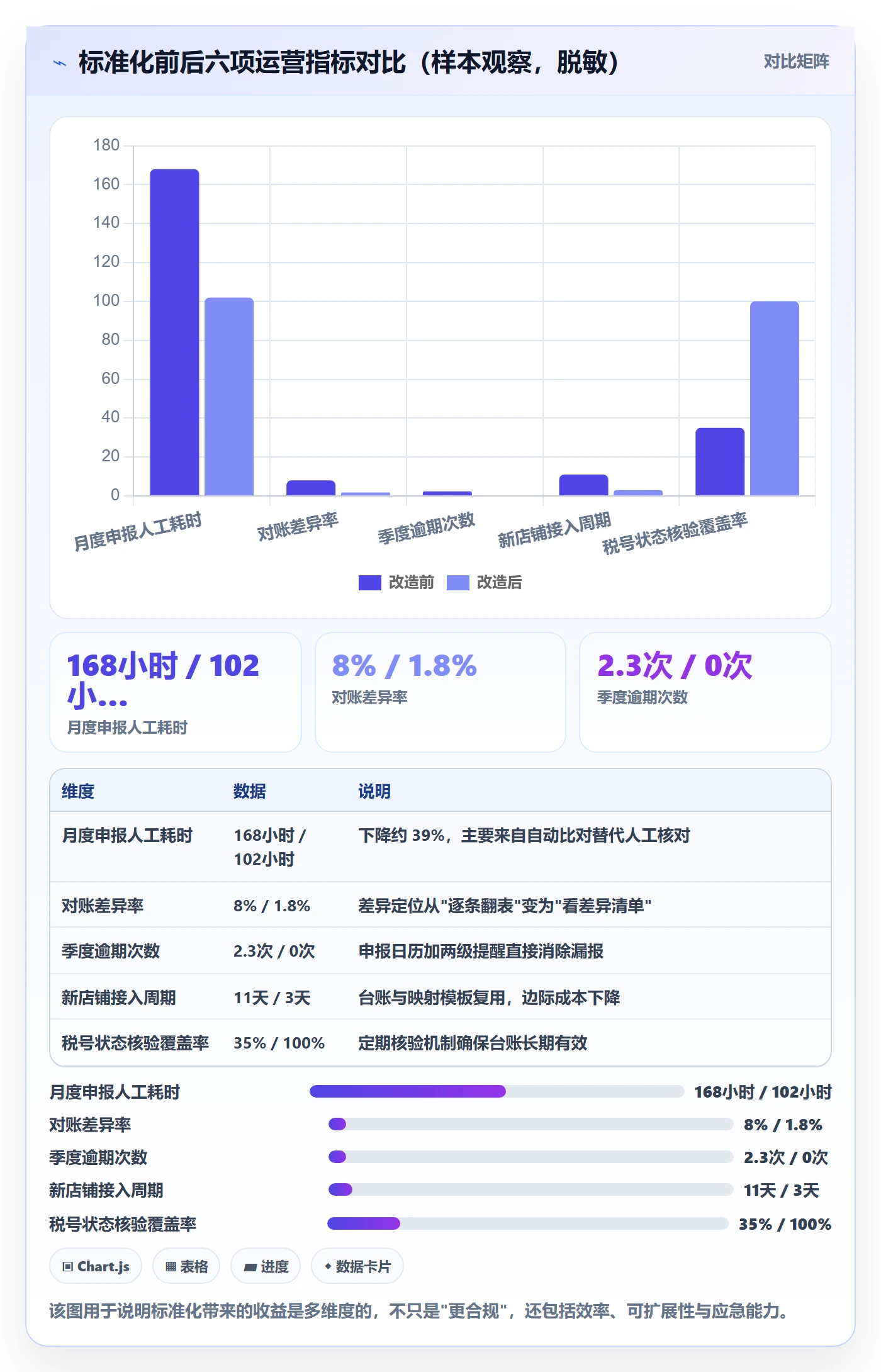 想做好跨境电商一站式服务，先掌握标准化管理中的税务合规