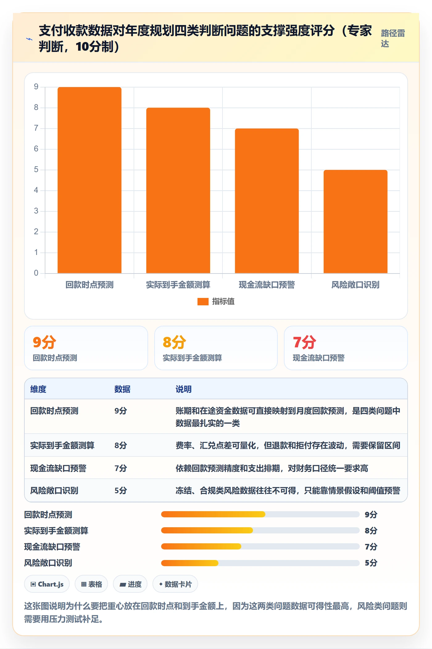 跨境电商一站式服务数据方法：用支付收款支撑年度规划判断