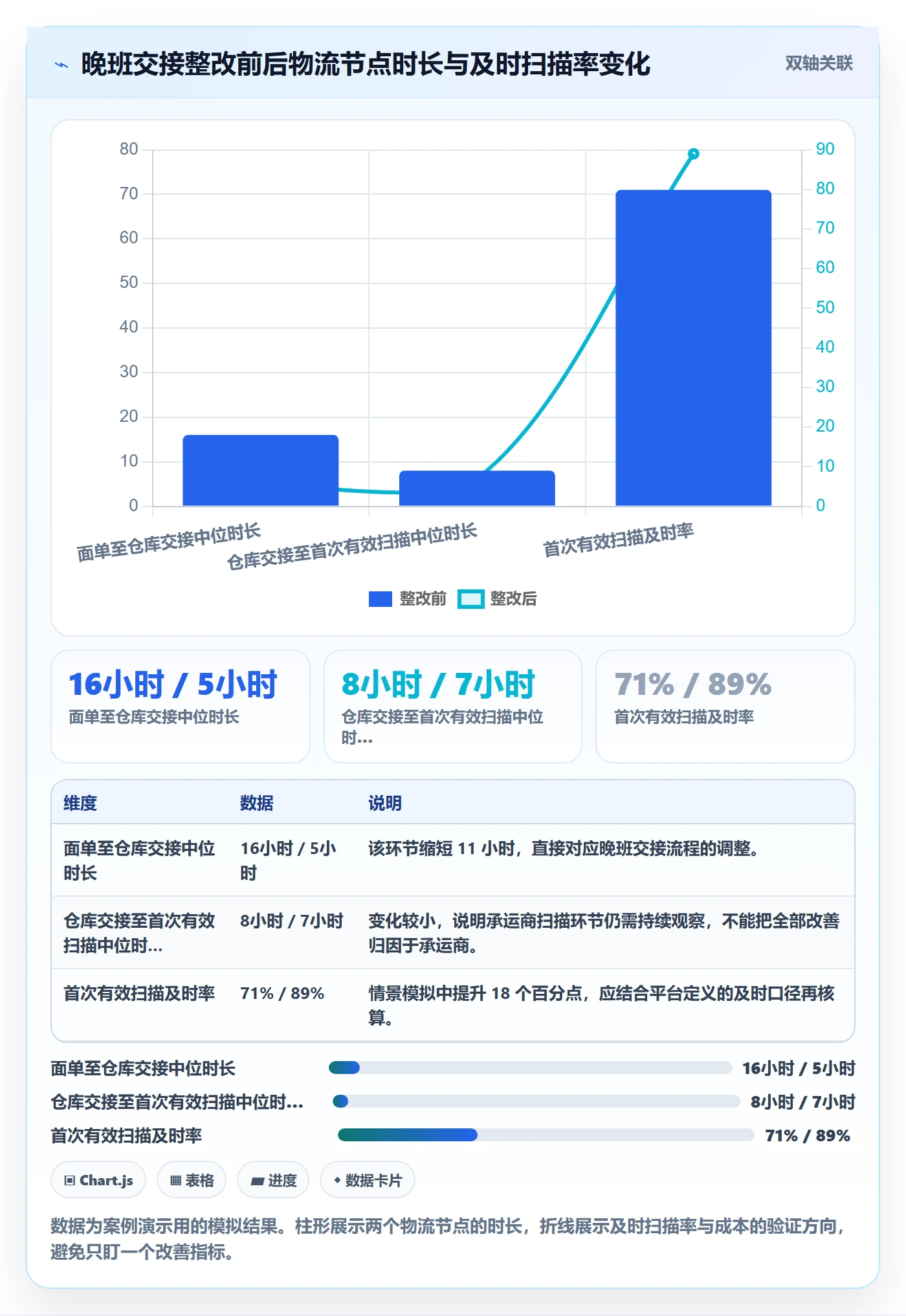 跨境电商问题诊断：平台规则如何用数据复盘改进