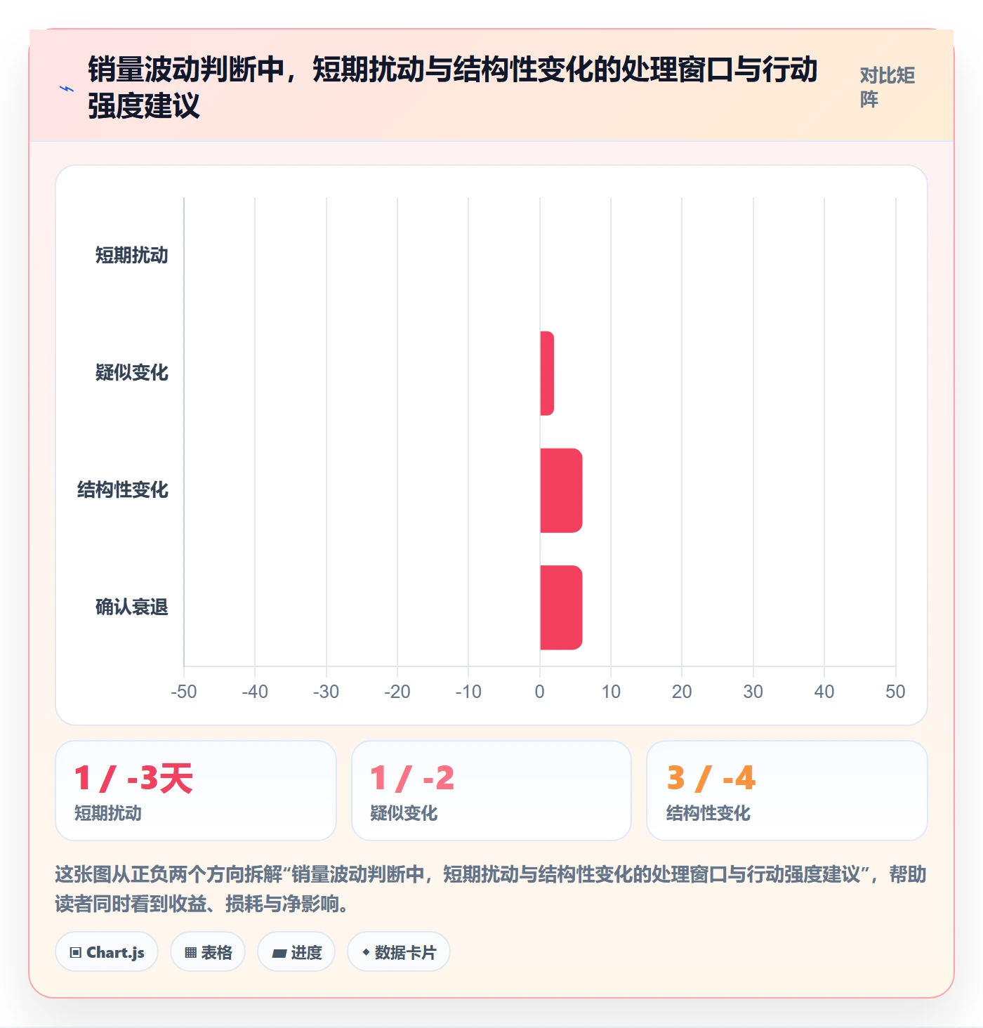 商品分析团队协同：销量趋势从哪里开始