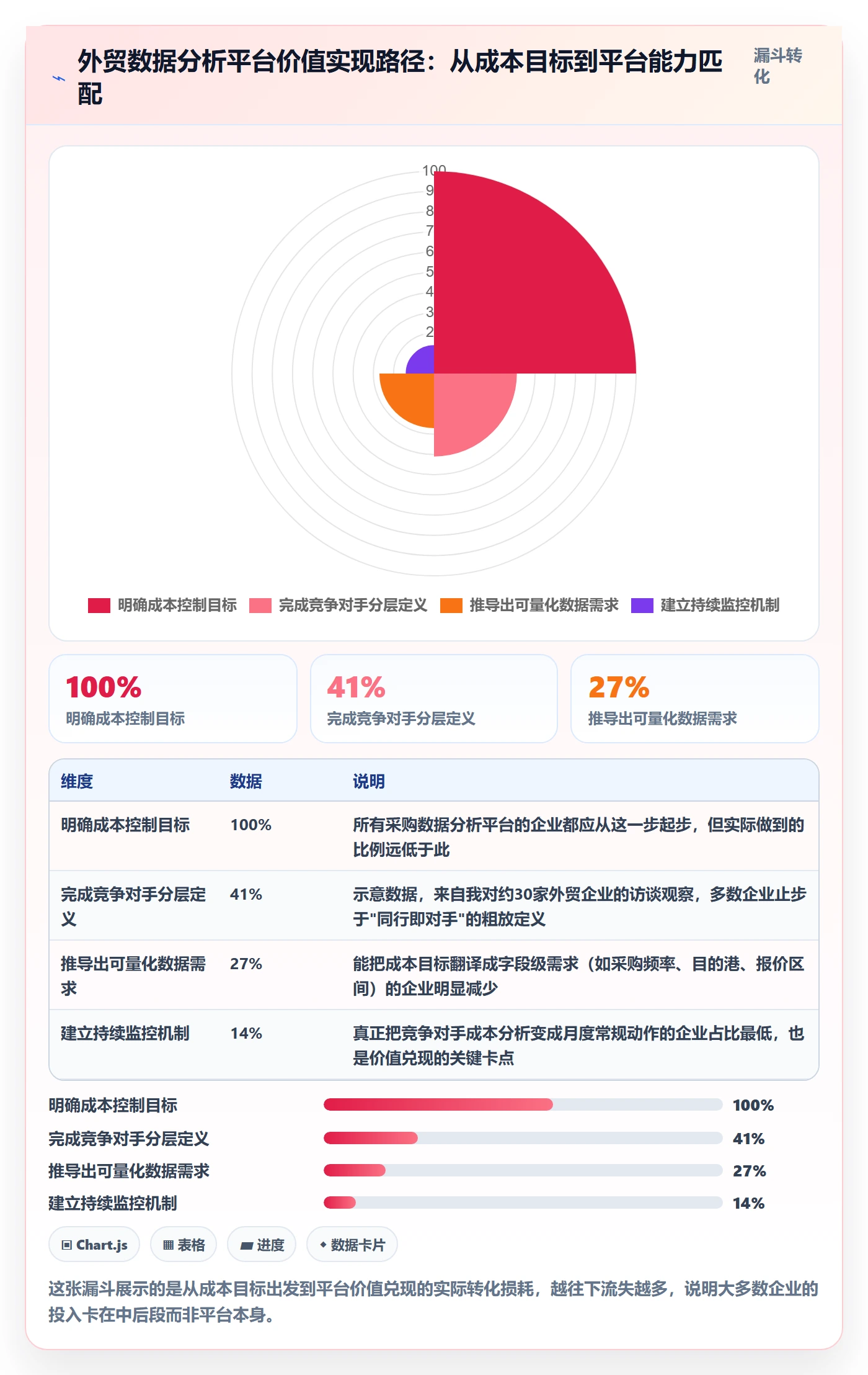想做好外贸数据分析平台，先掌握成本控制中的竞争对手