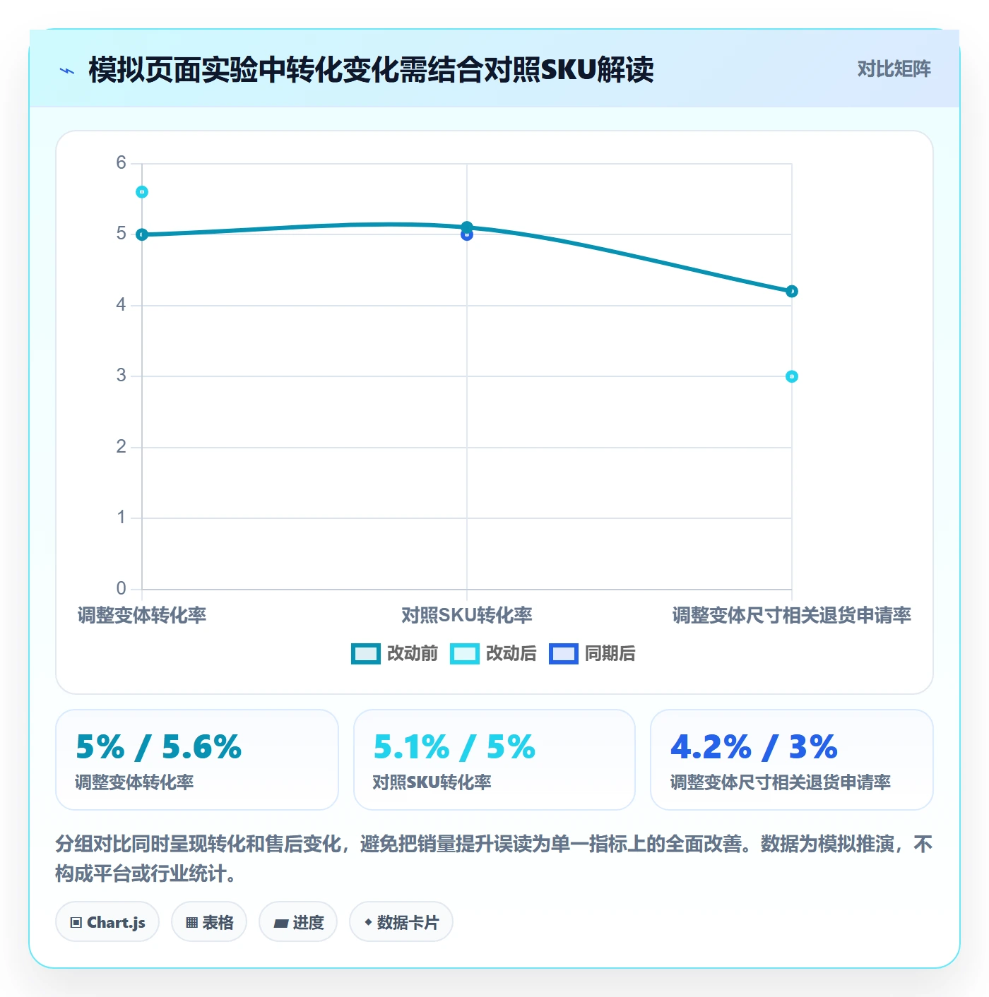 跨境电商优化清单：平台规则与案例拆解的关键动作