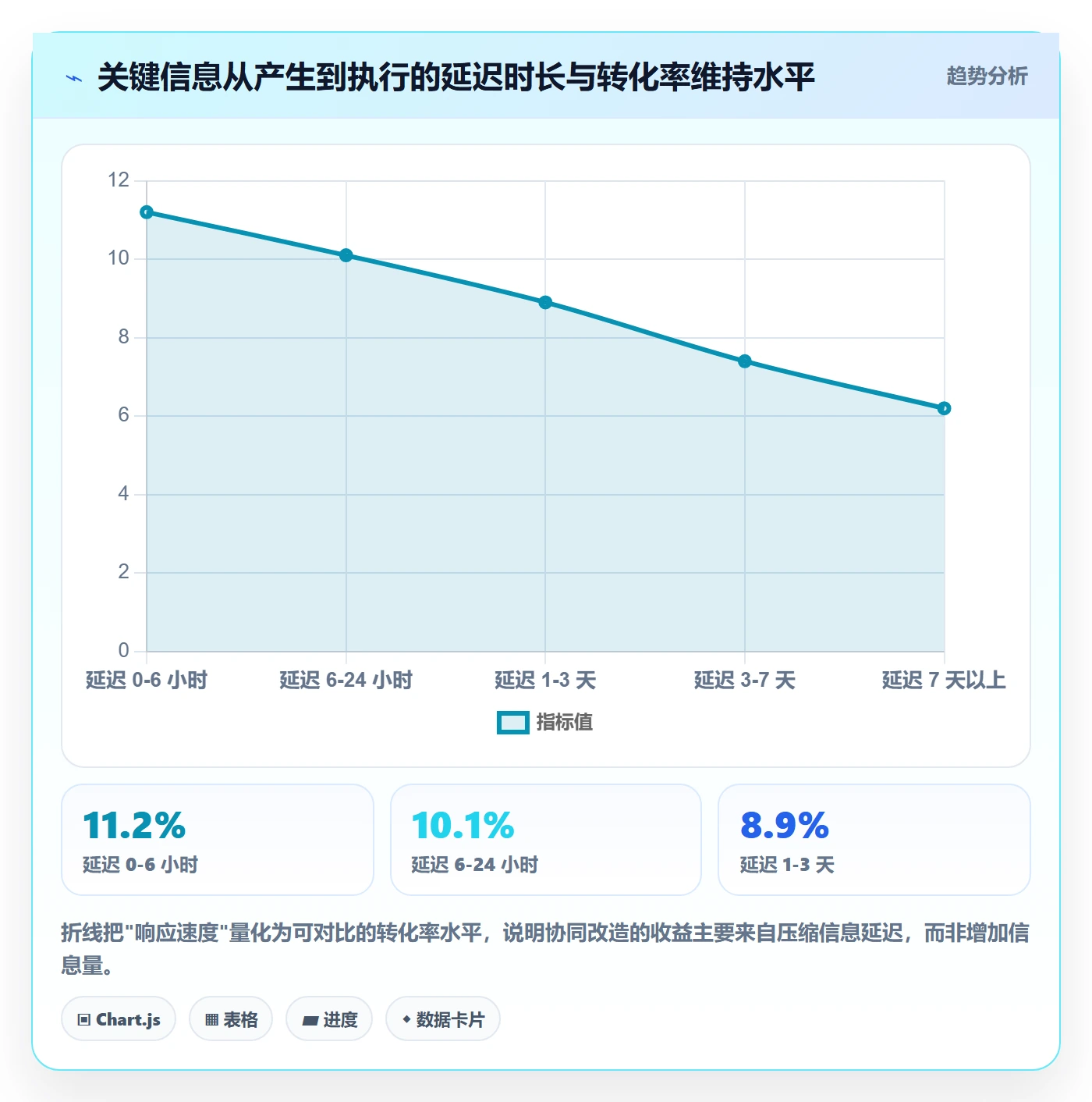 跨境电商运营团队协同全解析：重点看懂转化优化