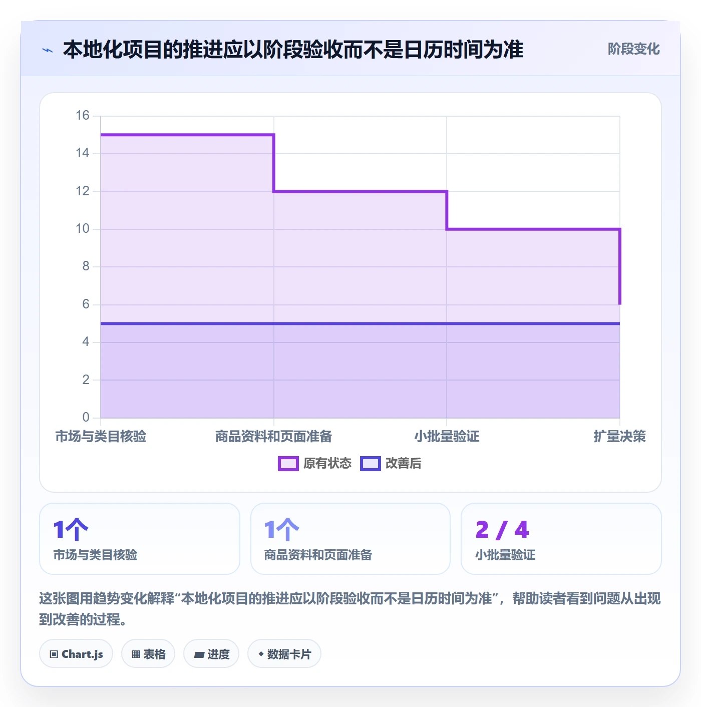 temu实施路径：平台入驻如何完成本地化运营