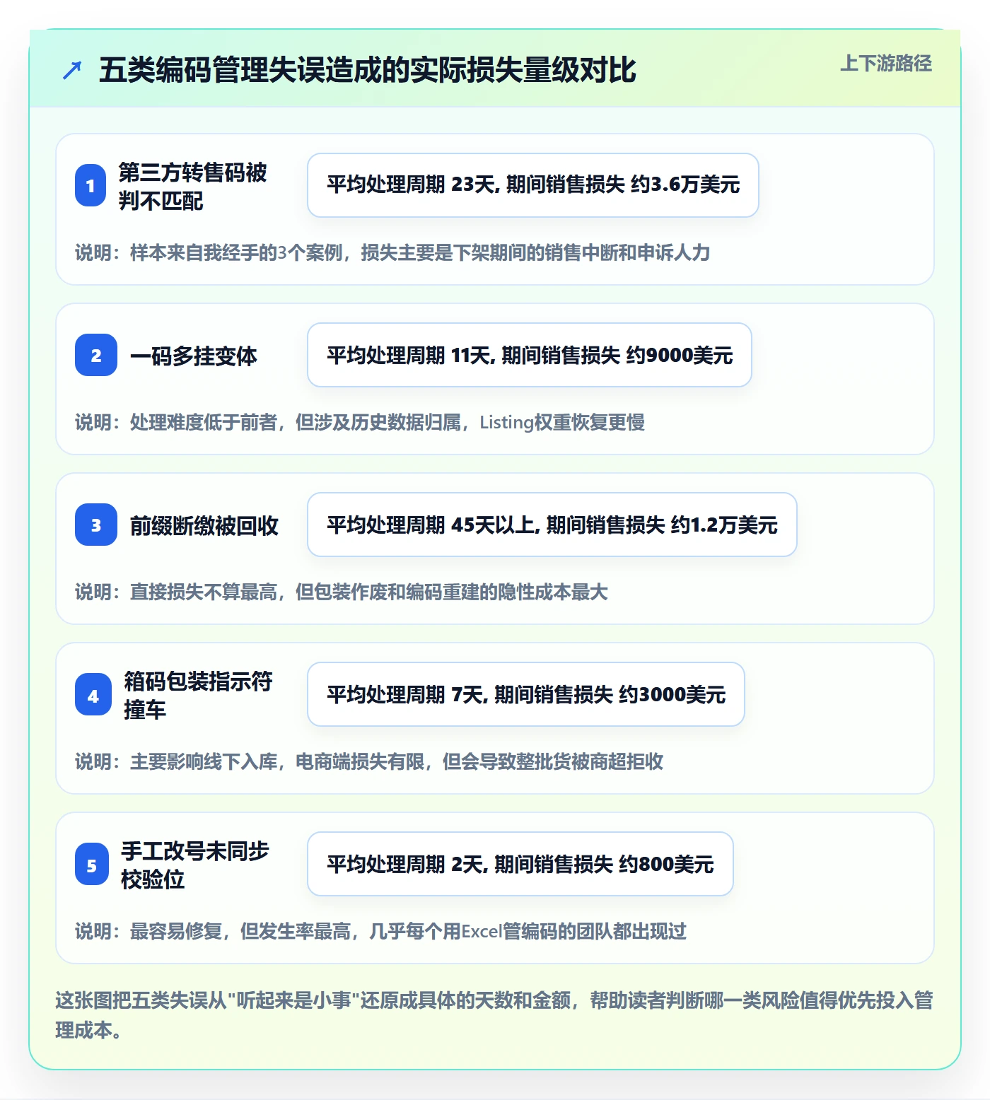 UPC码基础课：代码申请相关的标准化管理一次讲透