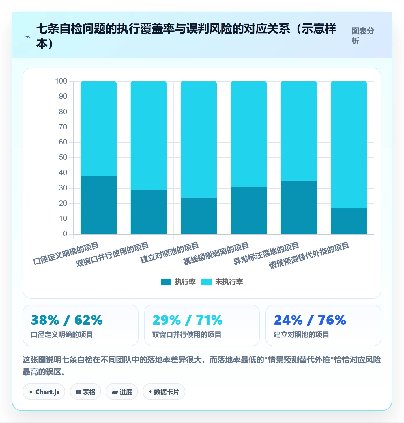 商品分析避坑指南：销量趋势环节的常见误区要注意什么