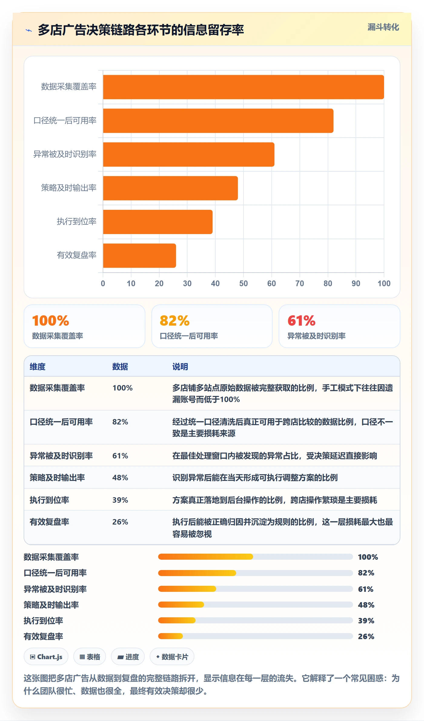 亚马逊软件实践指南：广告管理的多店经营怎样更有效