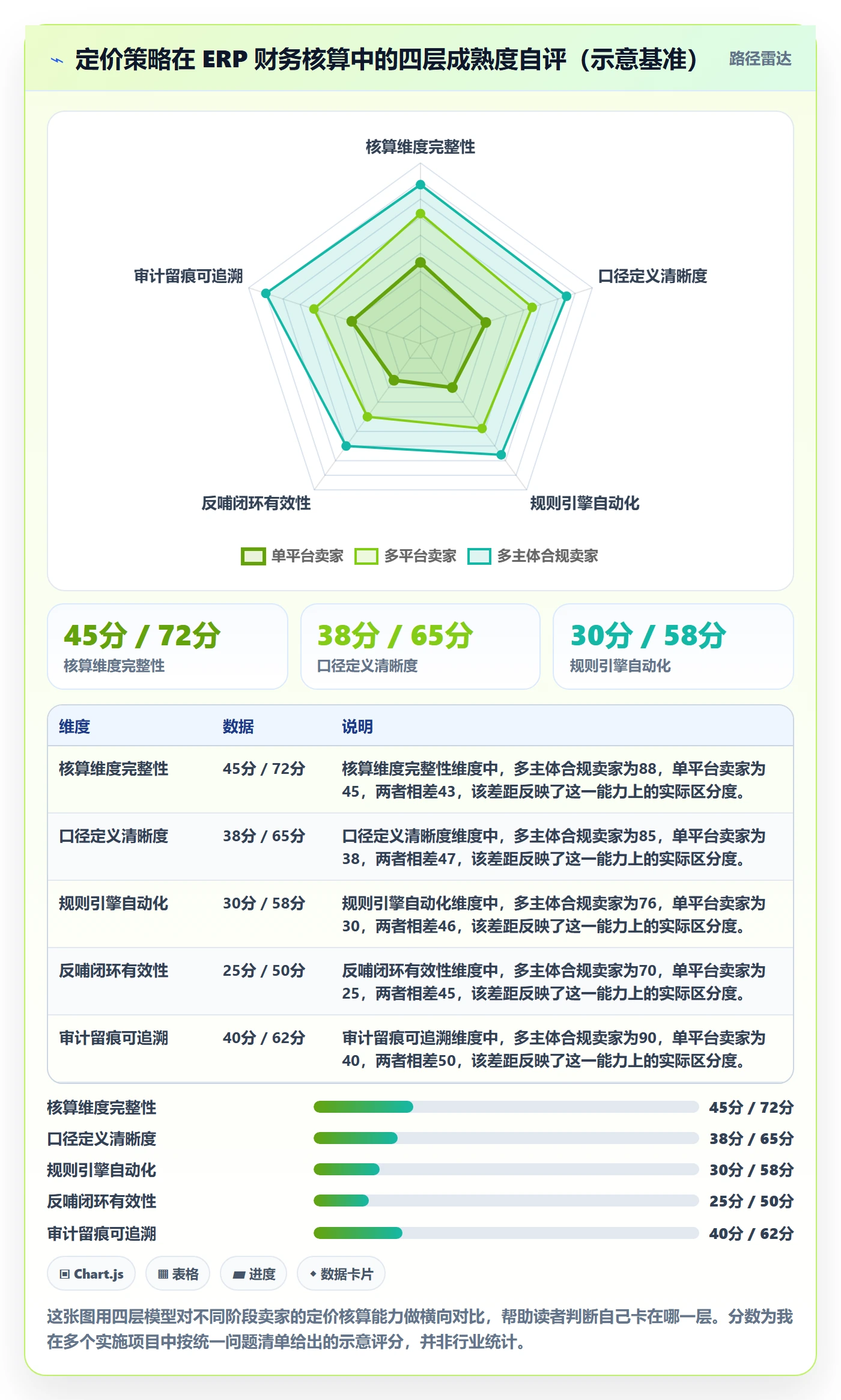erp跨境电商执行标准：财务核算环节如何体现定价策略