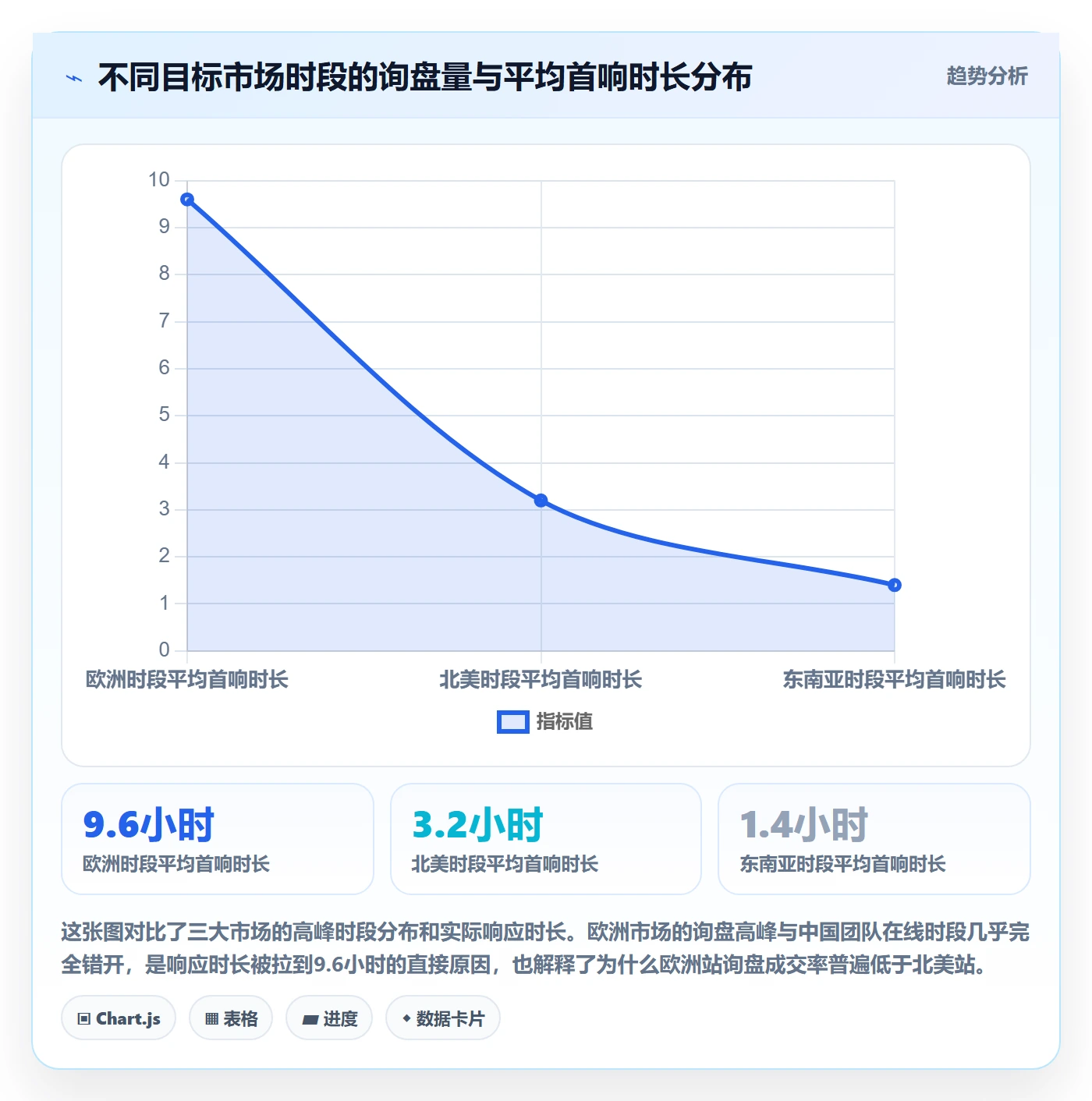 跨境电商运营实践指南：流量获取的客户服务怎样更有效