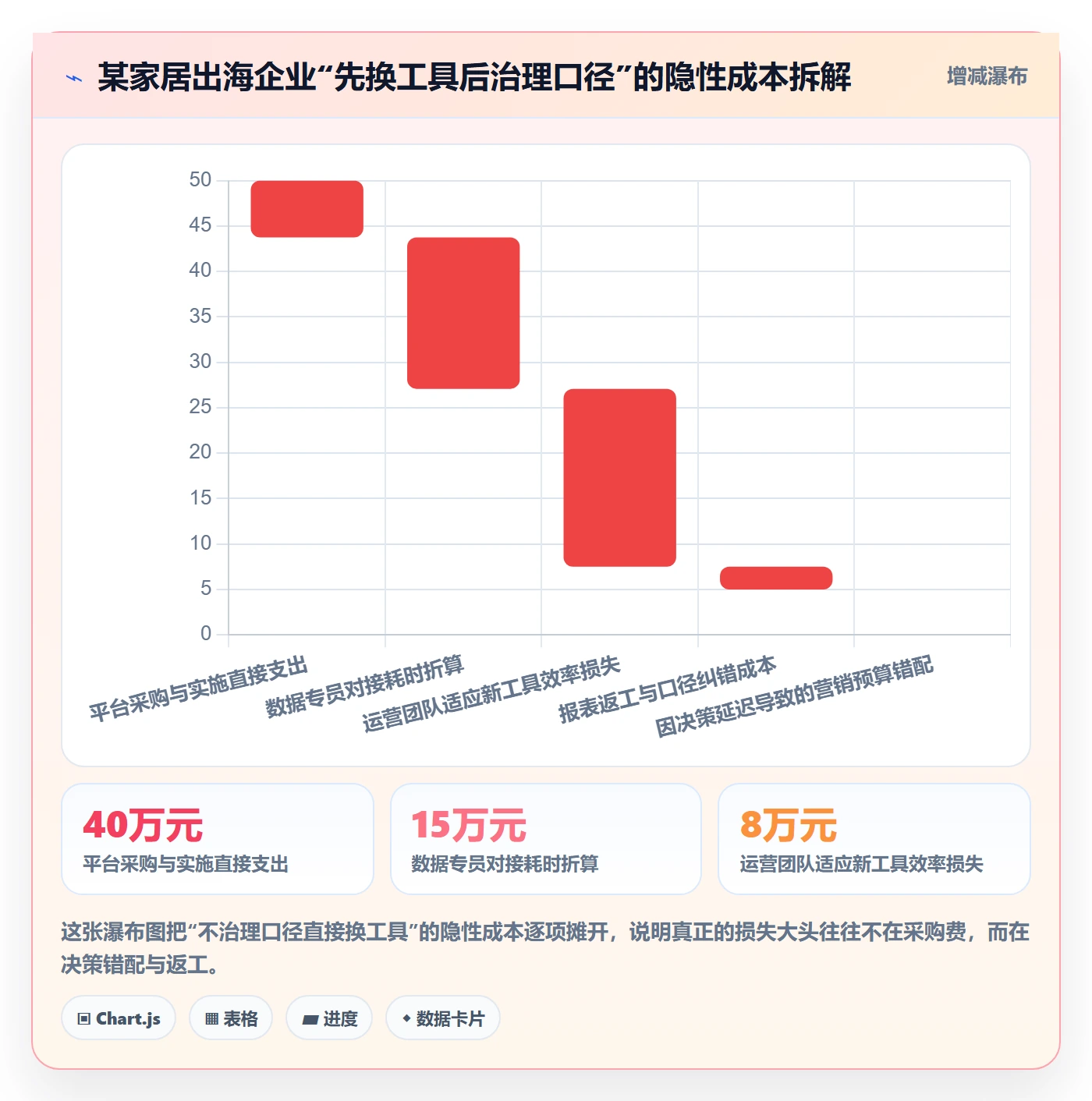 外贸数据分析平台升级方案：用标准化管理改善国家市场