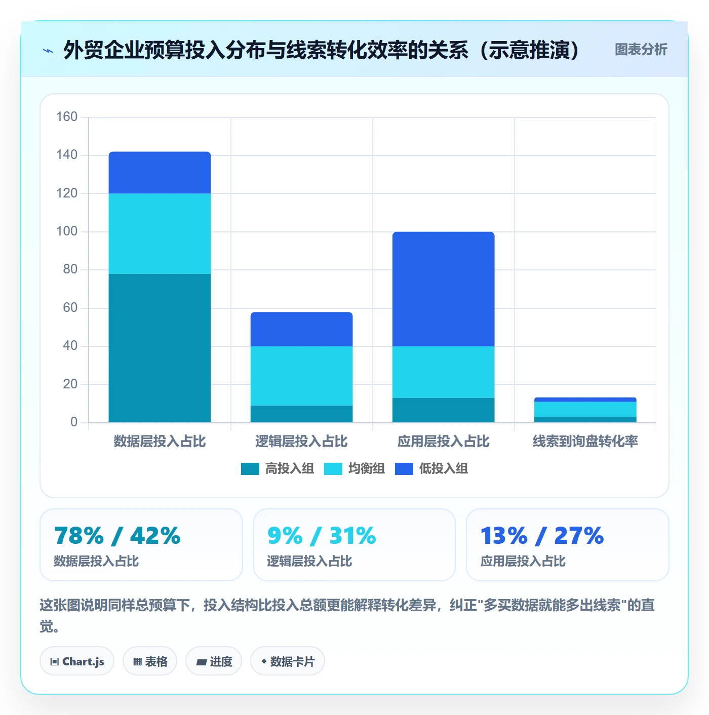 外贸数据分析平台方案设计：销售线索场景的进阶玩法怎么做