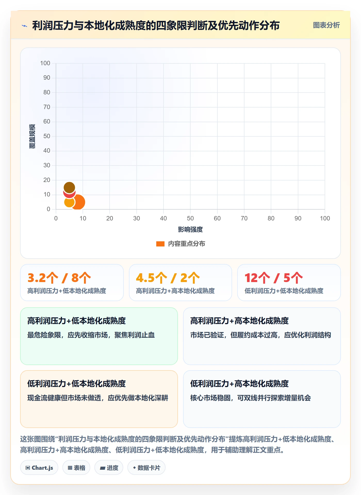 商品分析优化清单：利润空间与本地化运营的关键动作