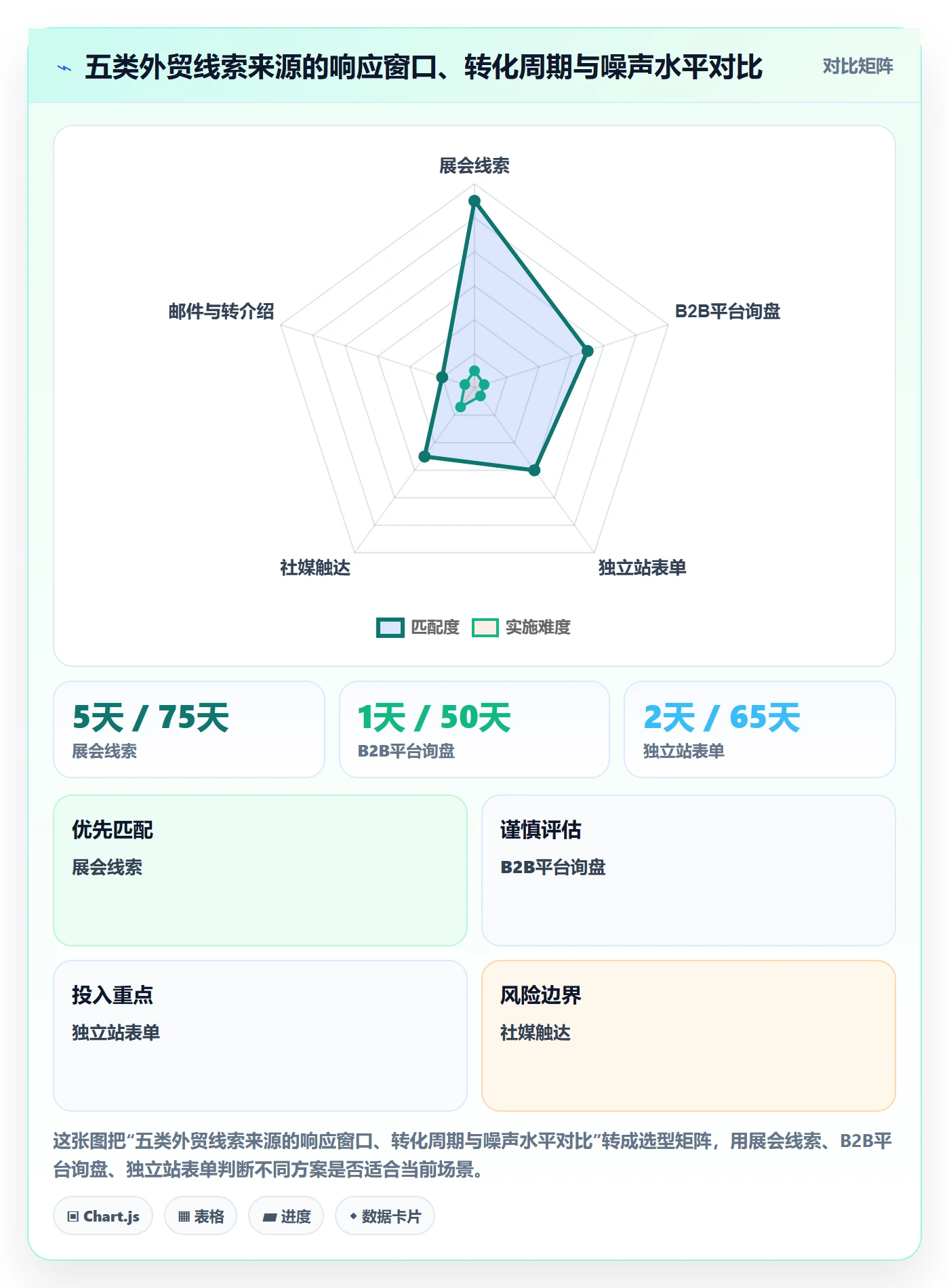 外贸数据分析平台使用技巧：销售线索对应的系统搭建方法