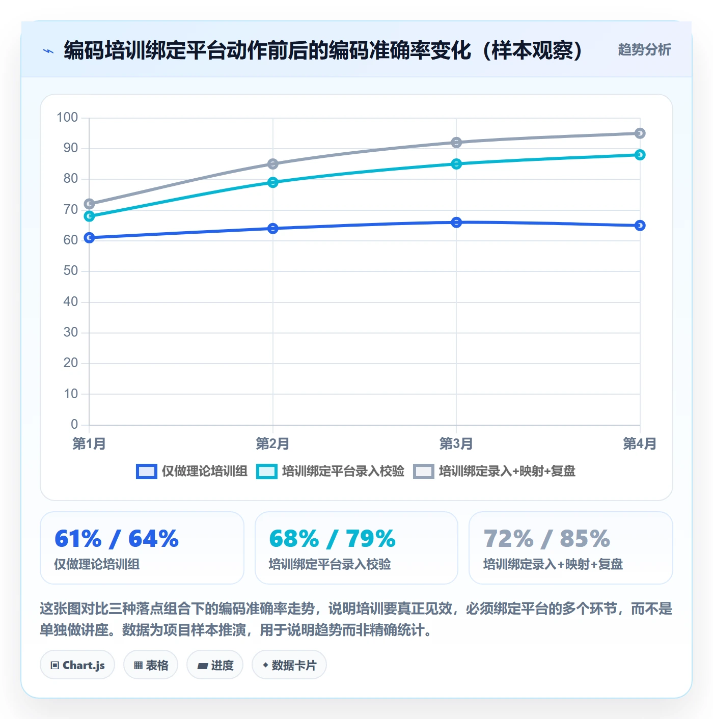 外贸数据分析平台运营框架：把商品编码纳入团队培训