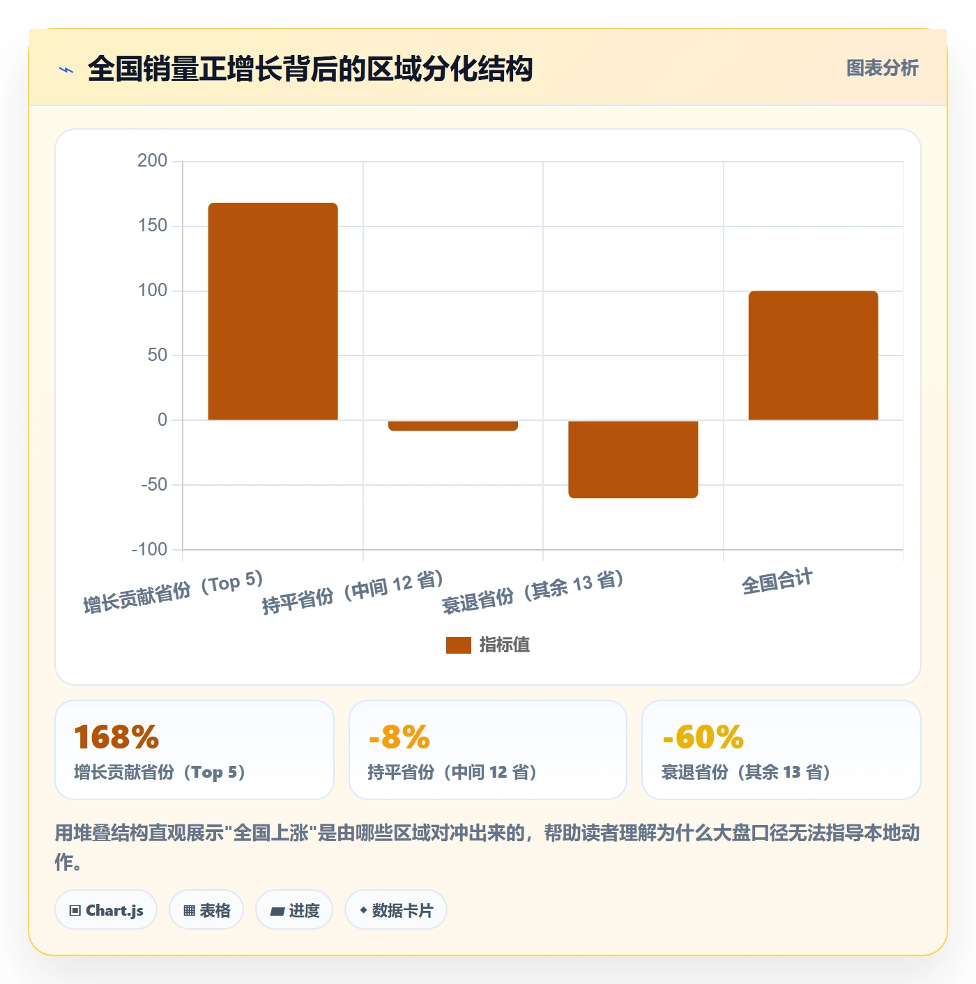 商品分析怎么优化？先从销量趋势的本地化运营入手