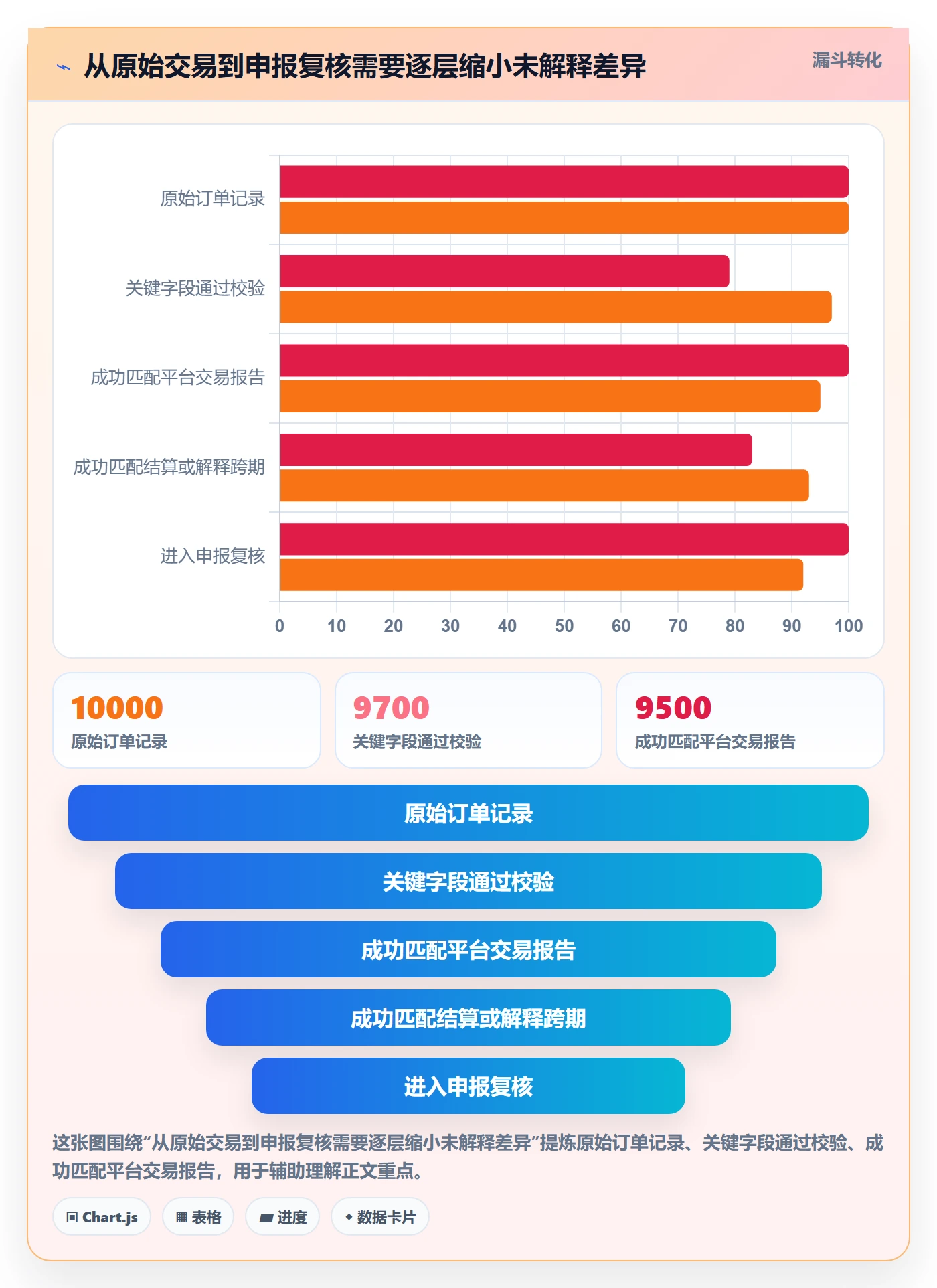跨境电商管理模板：围绕税务合规开展工具对比