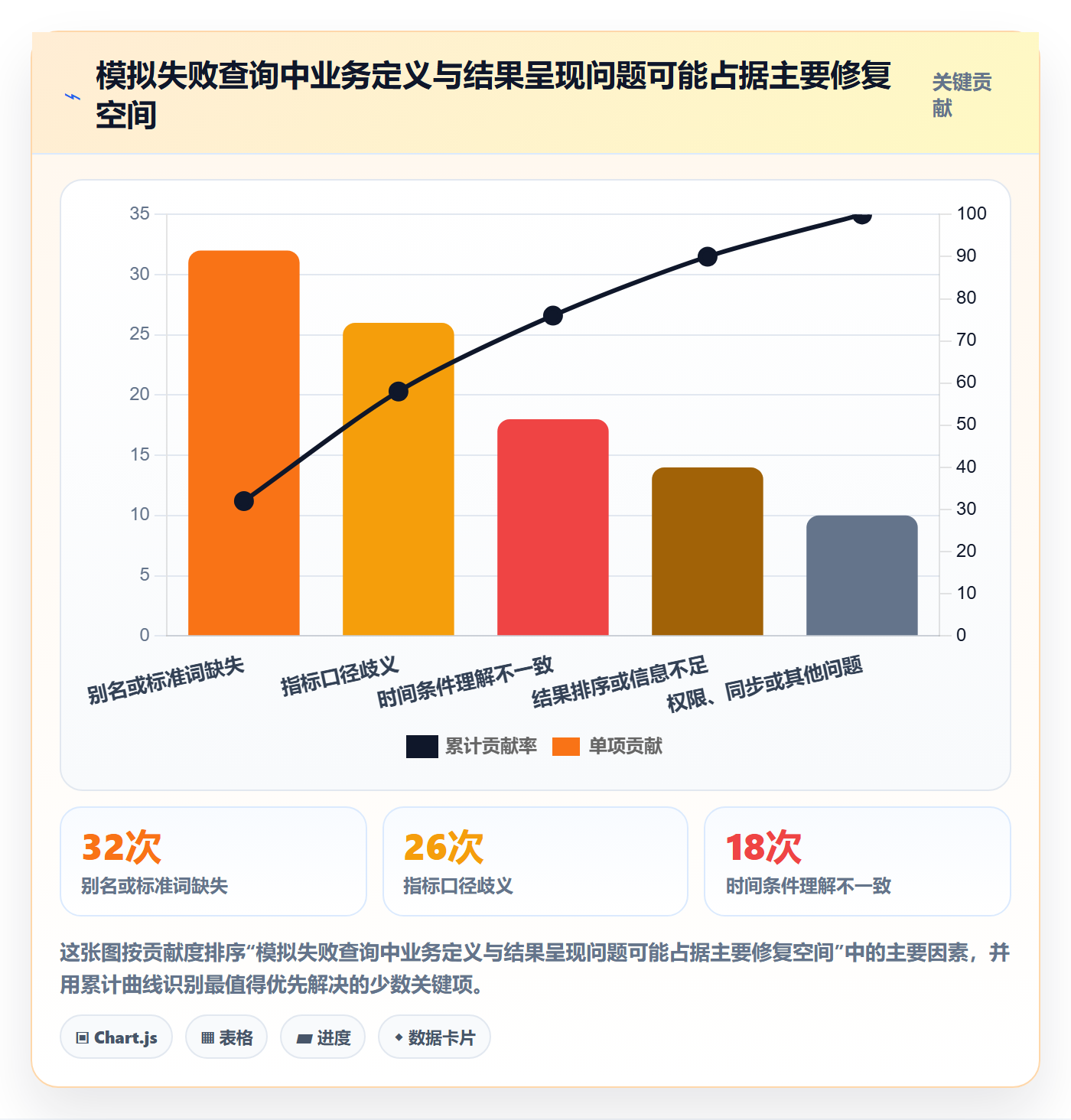 电商数据查询网站避坑指南：关键词搜索环节的系统搭建要注意什么