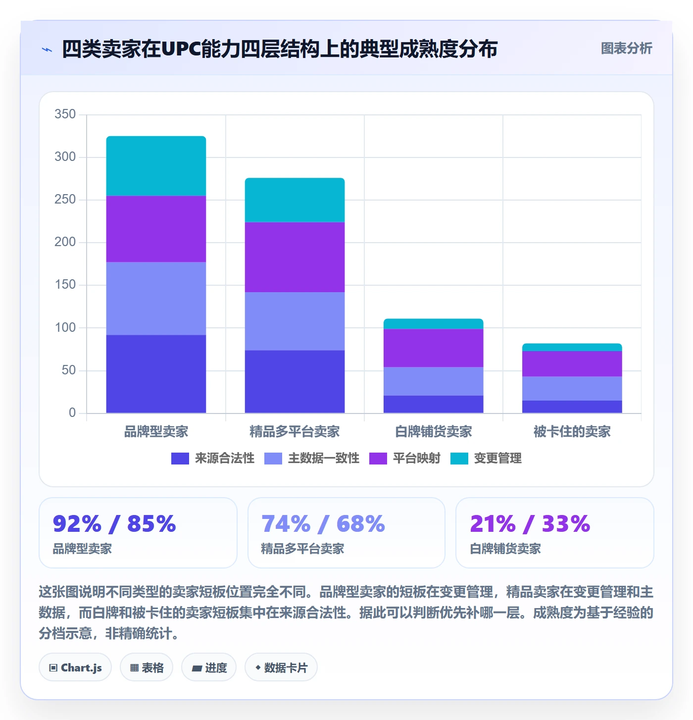 UPC码能力清单:进阶玩法需要覆盖哪些平台审核事项