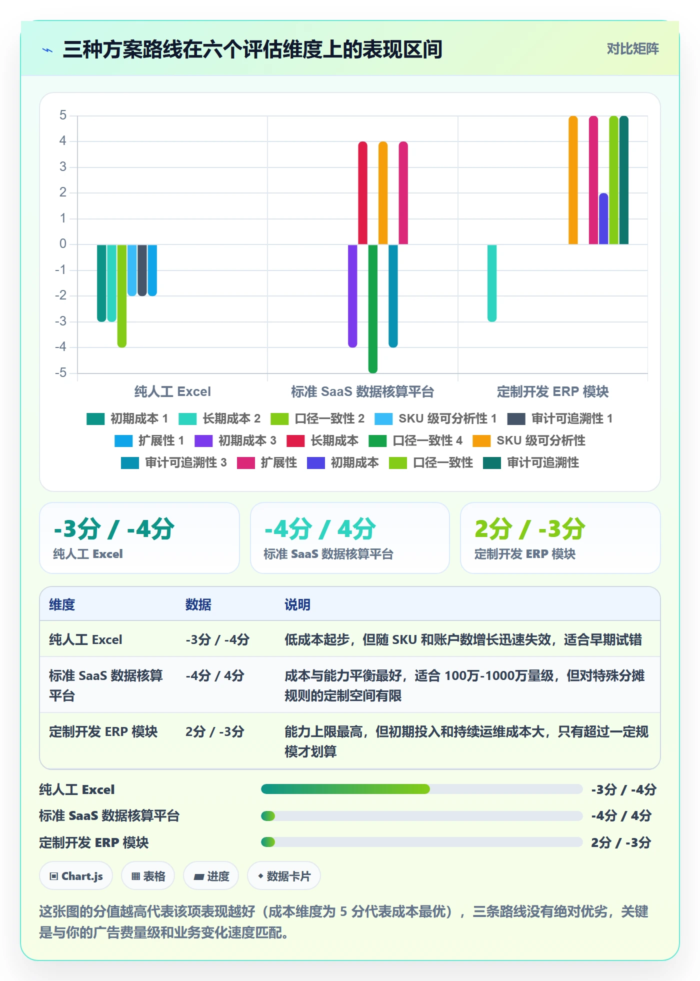 erp跨境电商方案设计：财务核算场景的广告投放怎么做