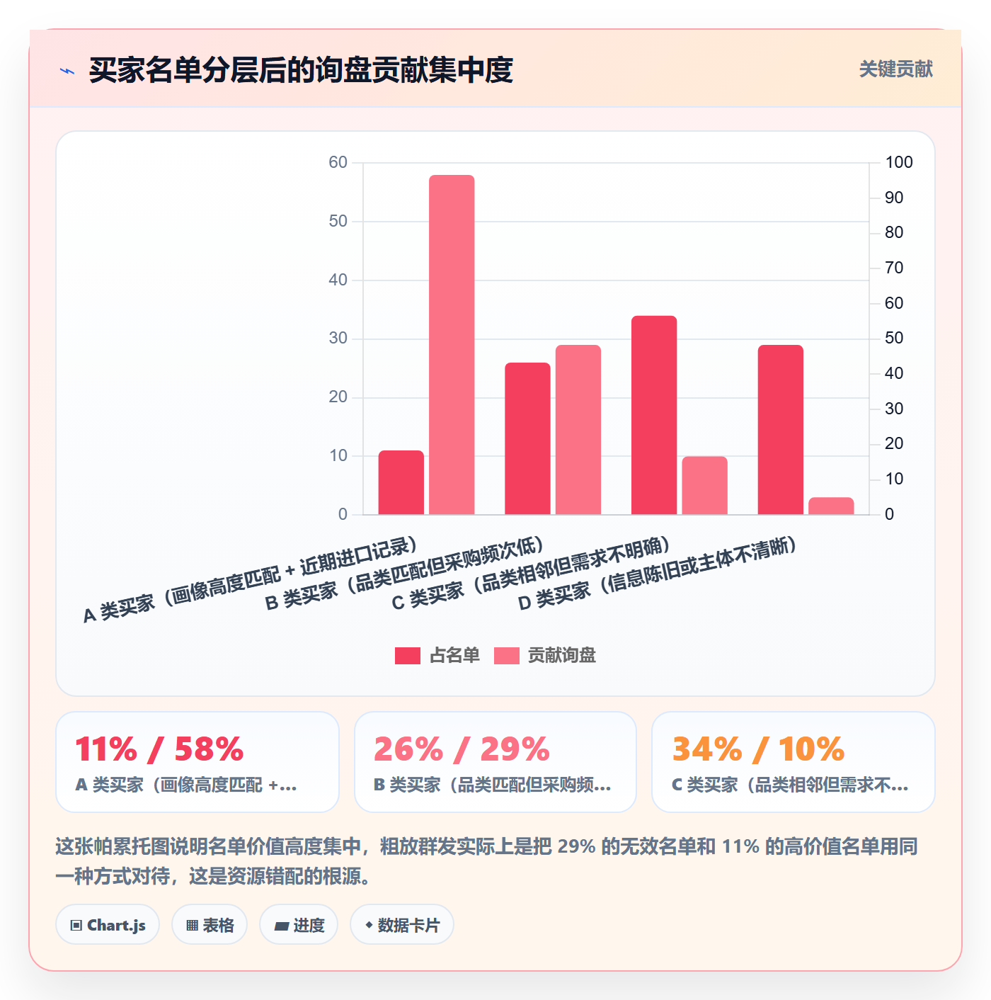 外贸数据分析平台实战复盘：从买家查询验证指标体系效果