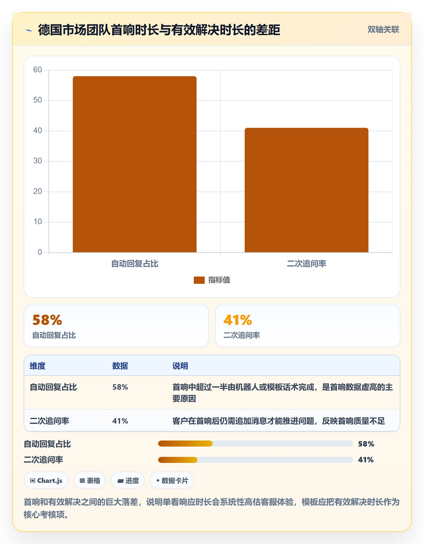 跨境电商运营管理模板：围绕客户服务开展增长策略