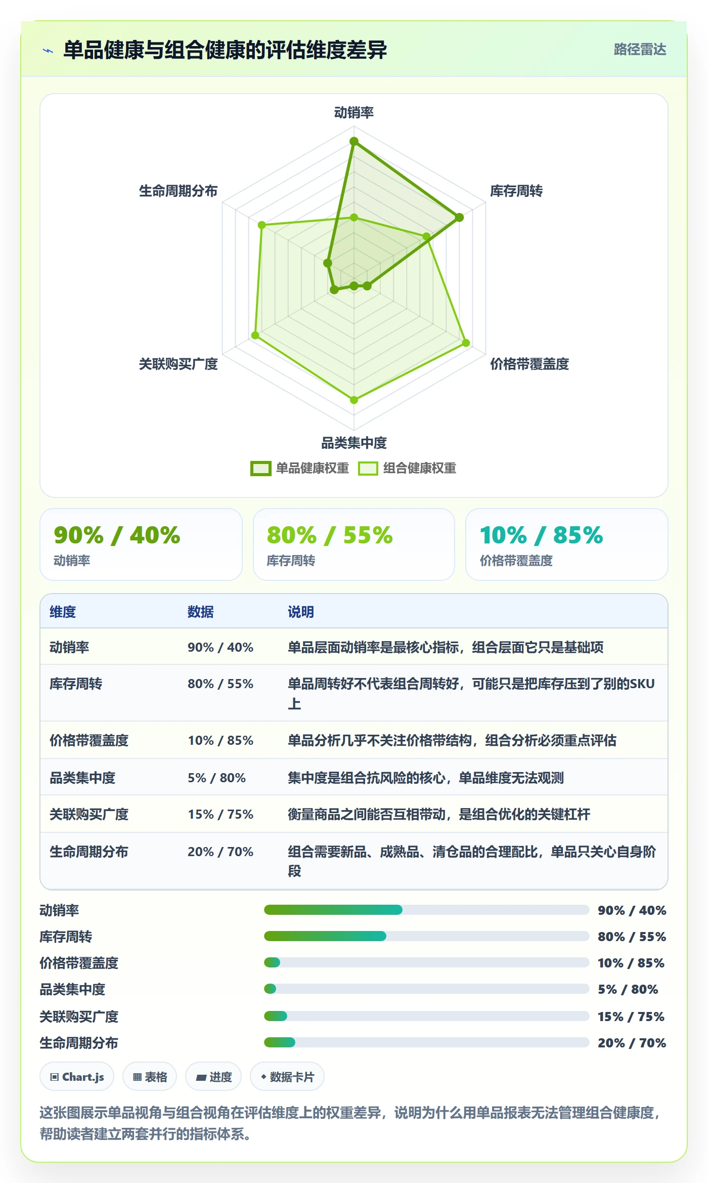 商品分析使用技巧：组合优化对应的系统搭建方法
