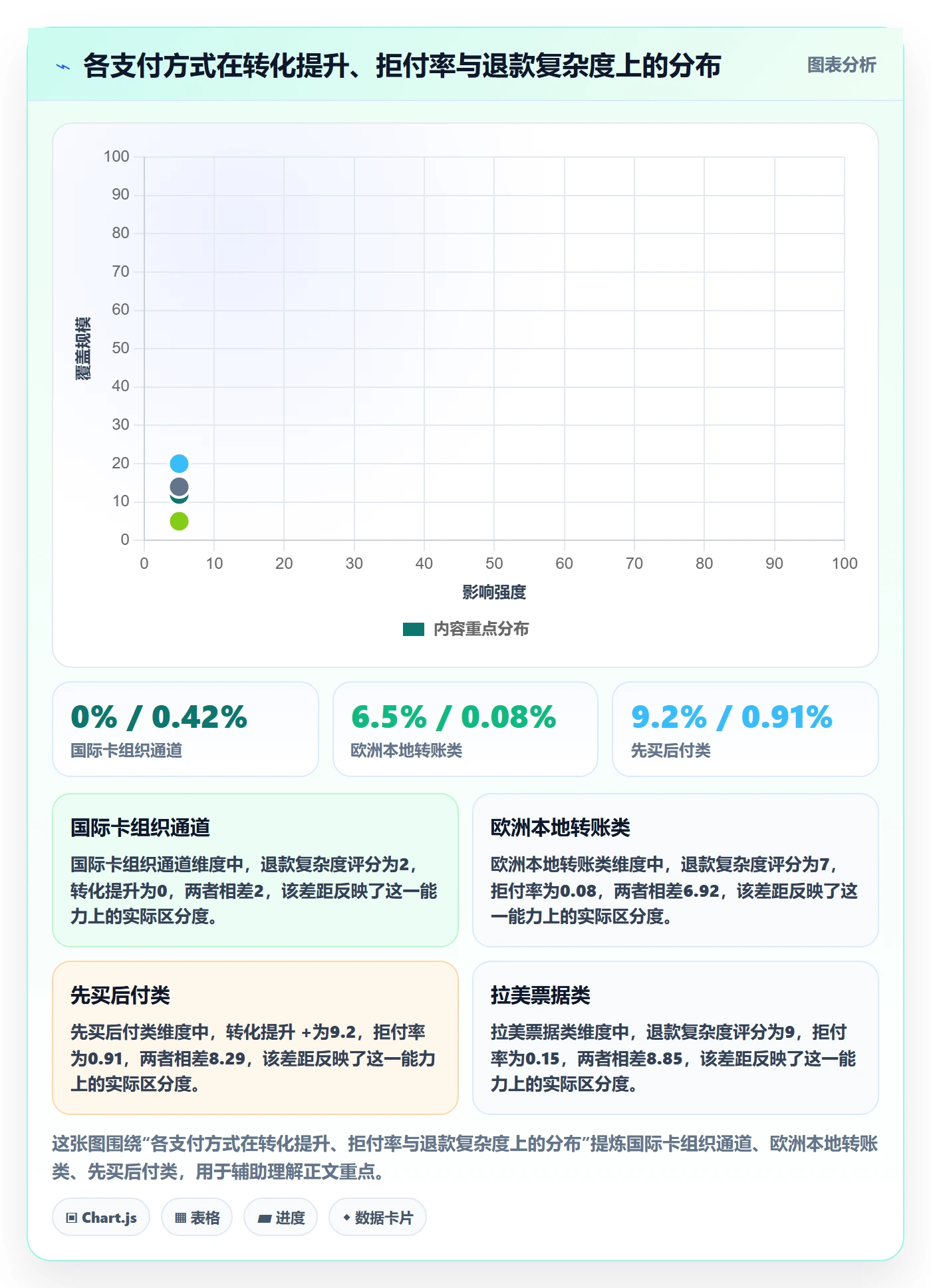 跨境电商运营升级方案：用支付结算改善客户服务