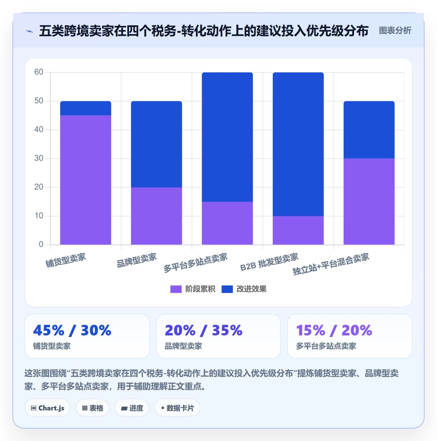 跨境电商运营落地清单：转化优化相关的税务筹划事项
