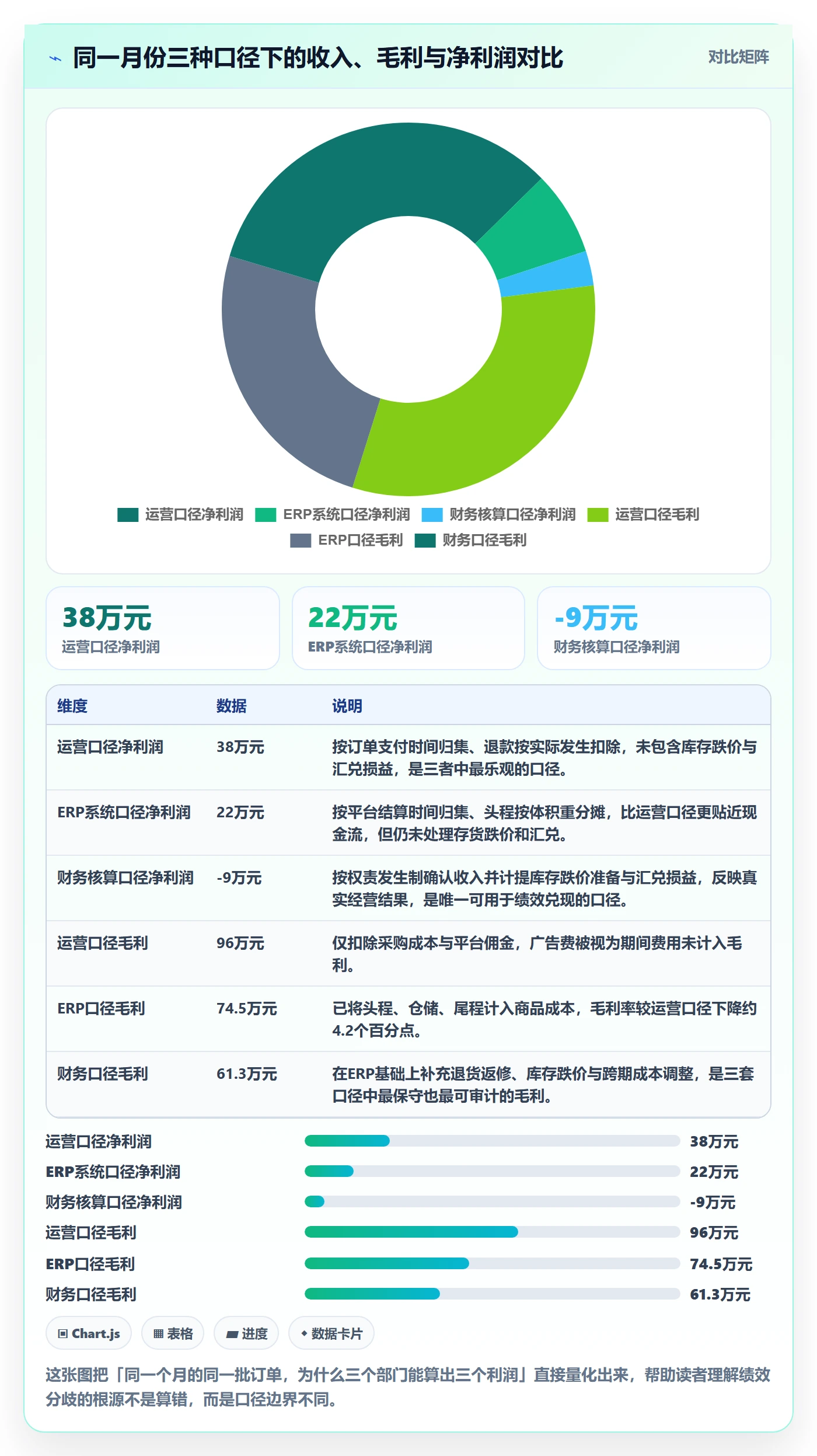 erp跨境电商实战复盘：从财务核算验证绩效考核效果