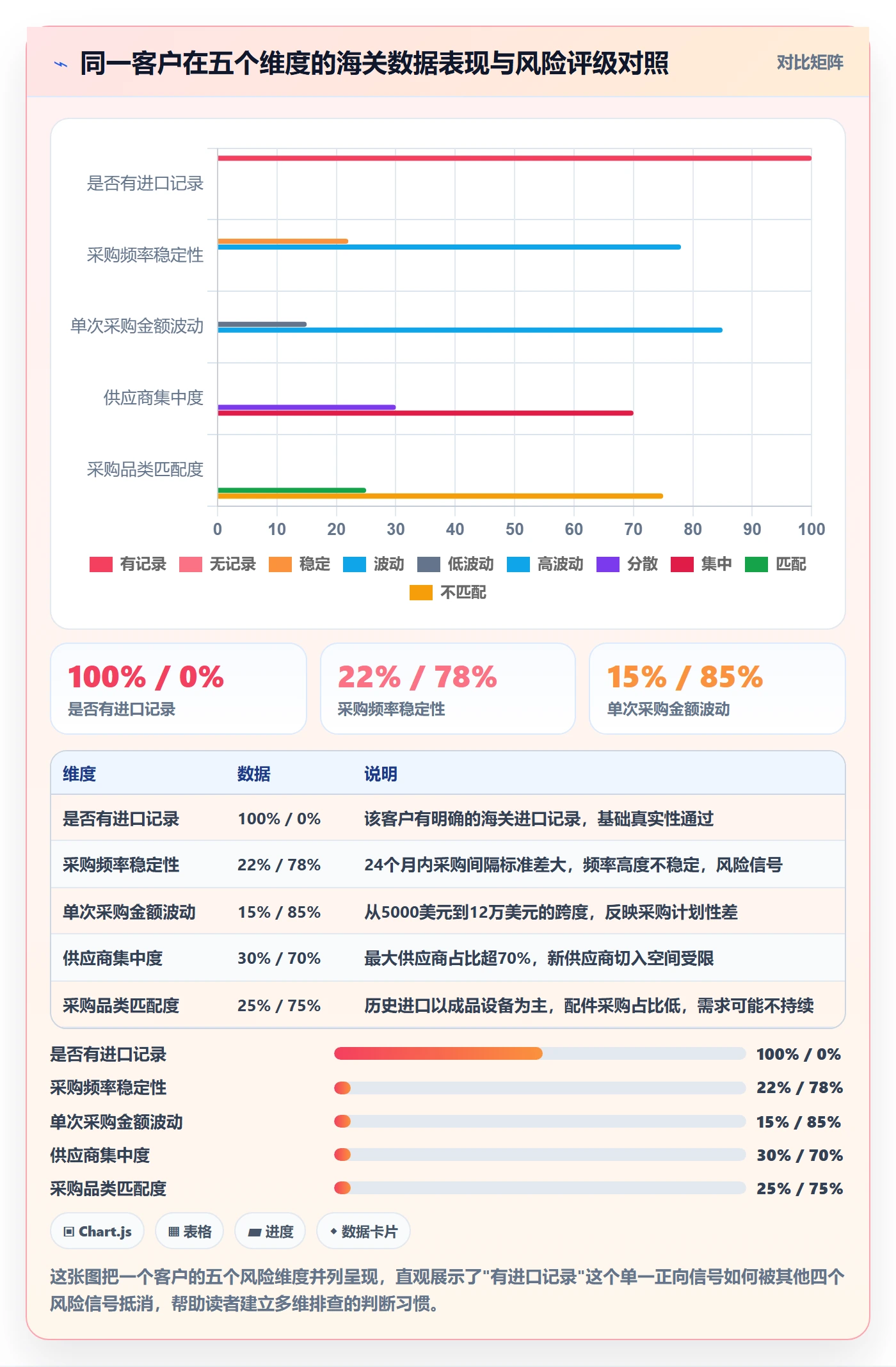 想做好外贸数据分析平台，先掌握风险排查中的海关数据