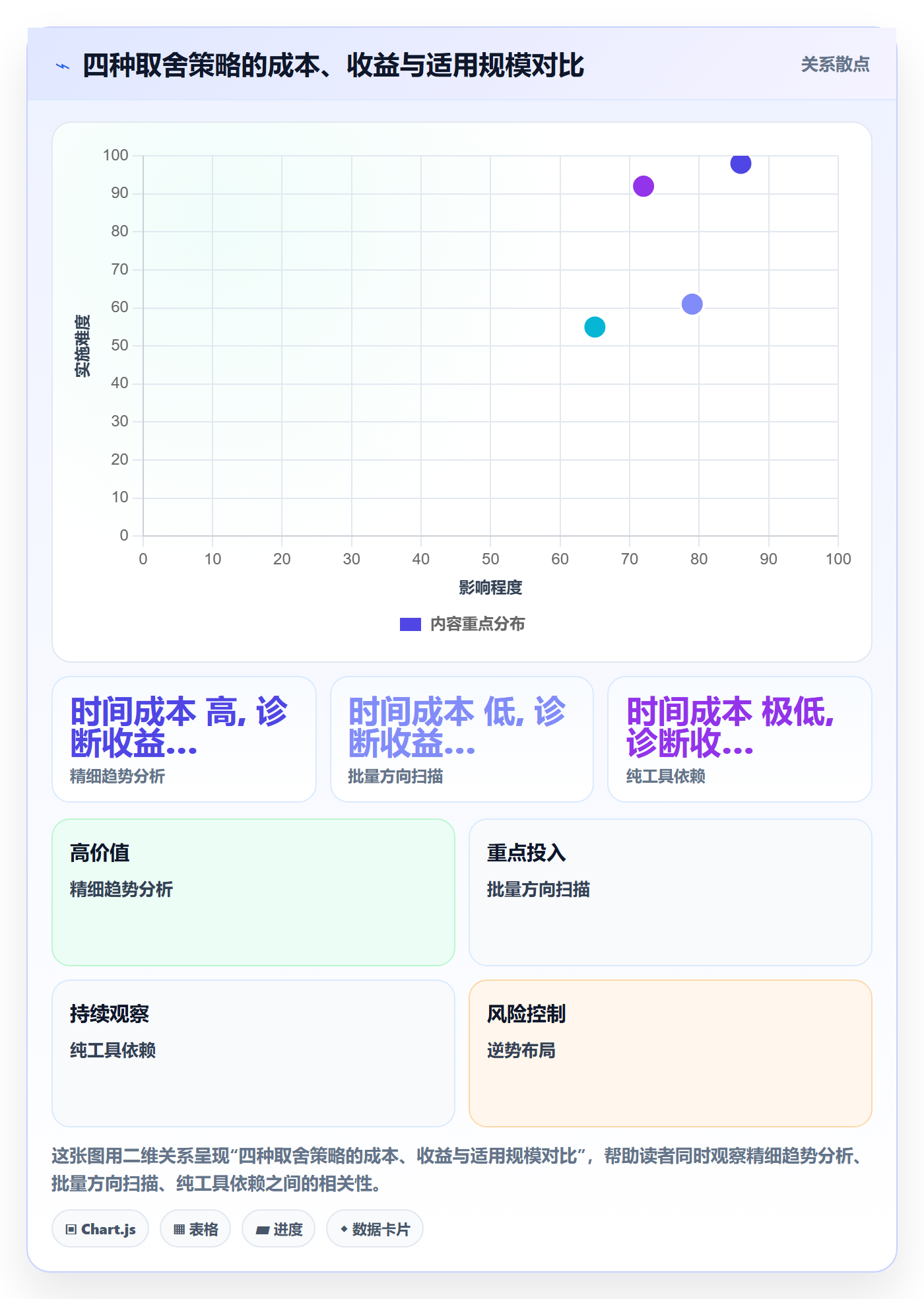 亚马逊软件问题诊断：关键词工具如何用趋势观察改进