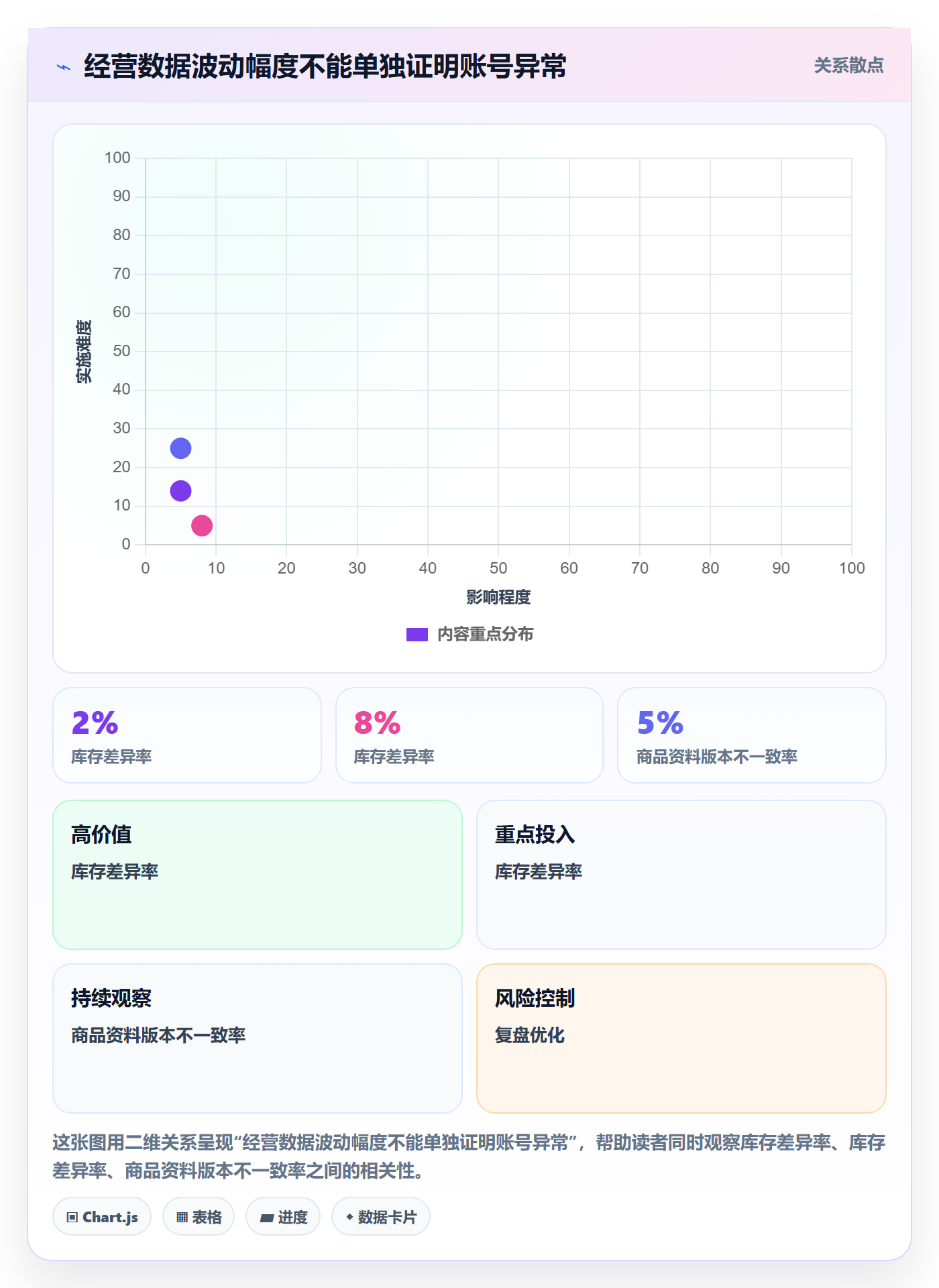想做好temu，先掌握账号安全中的全托管模式